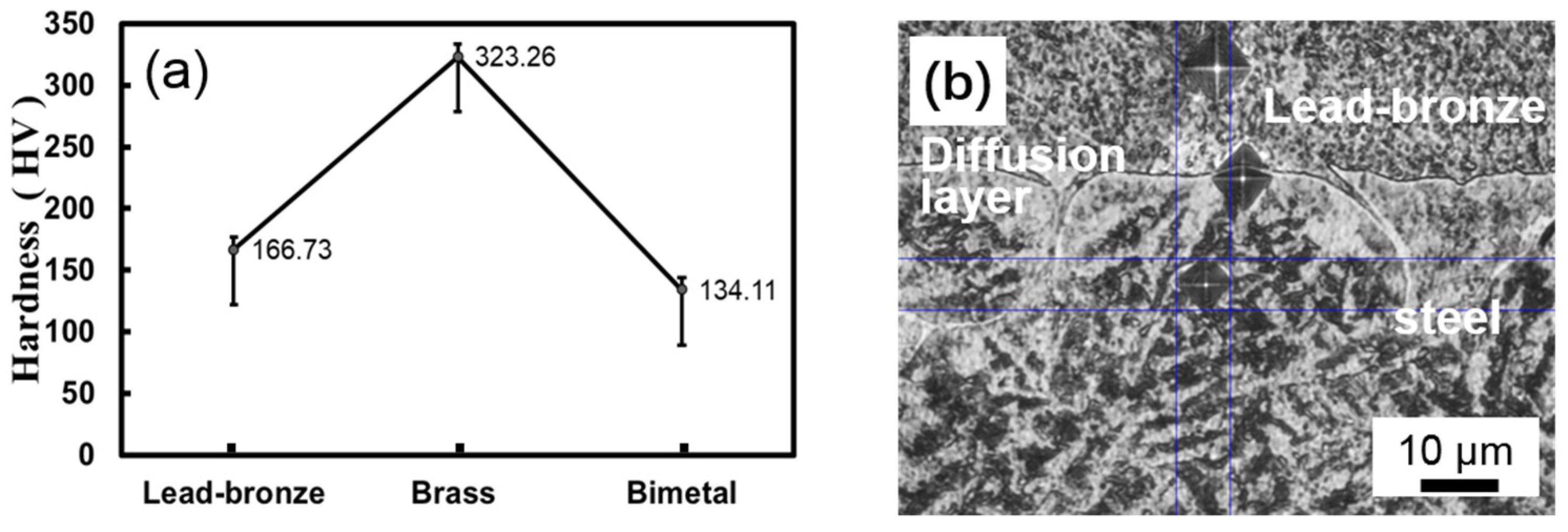 Materials 15 01588 g004