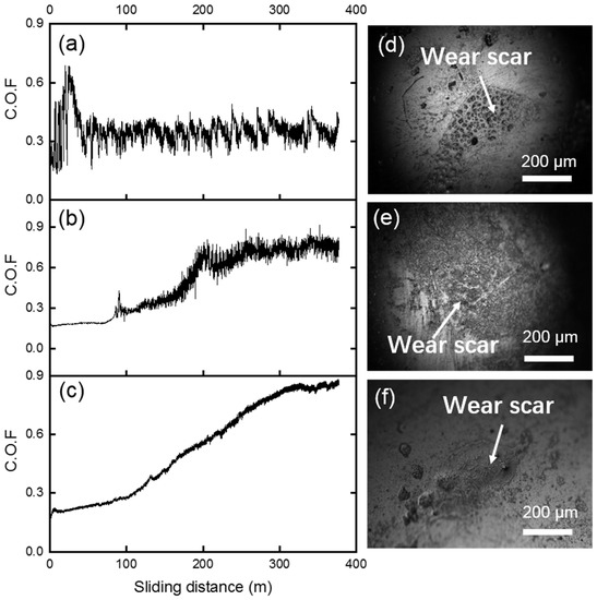 Materials Free FullText Microstructure, Microhardness and