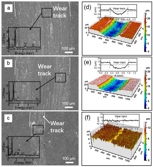 Materials Free FullText Microstructure, Microhardness and