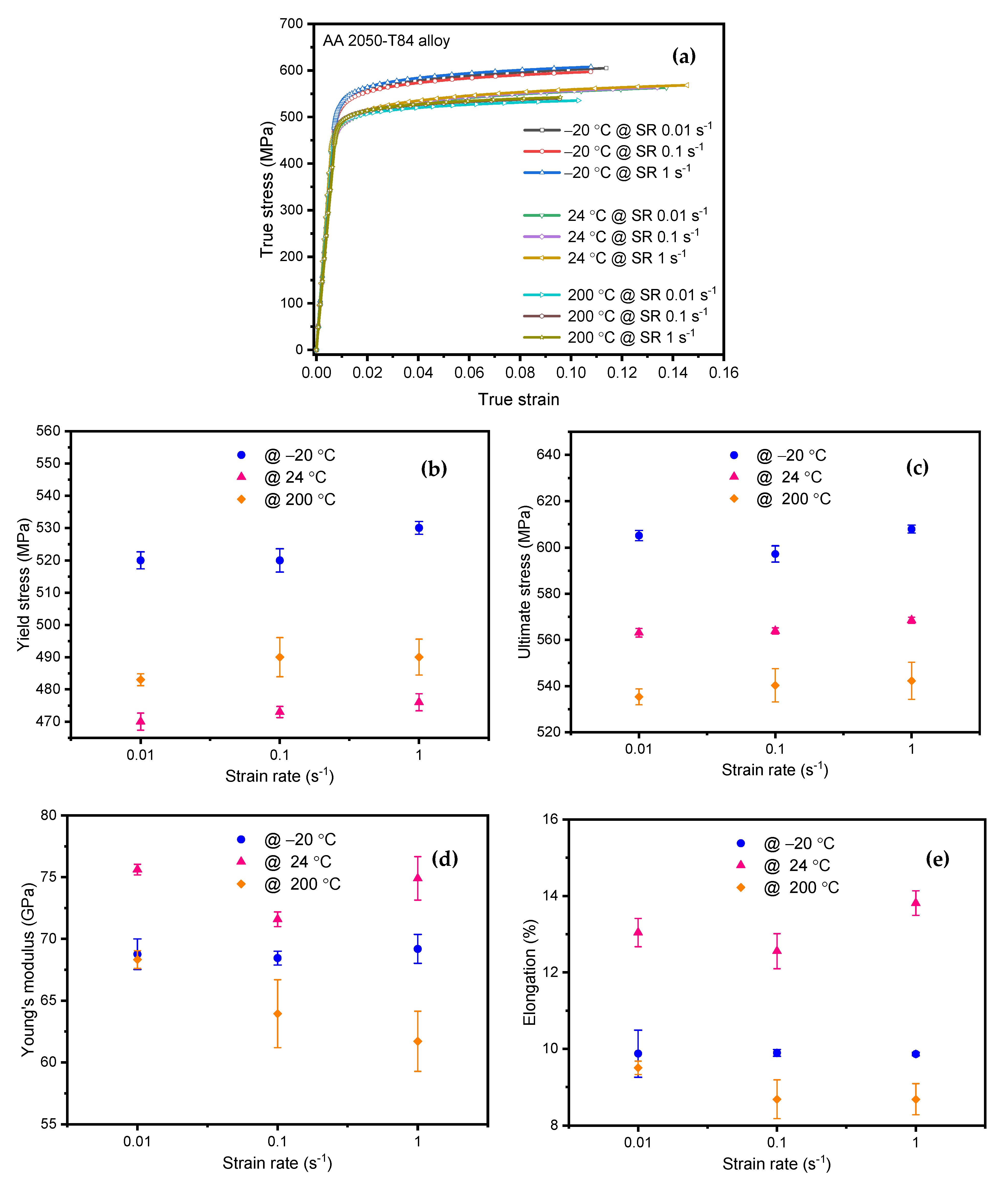 Materials 15 01590 g004 550