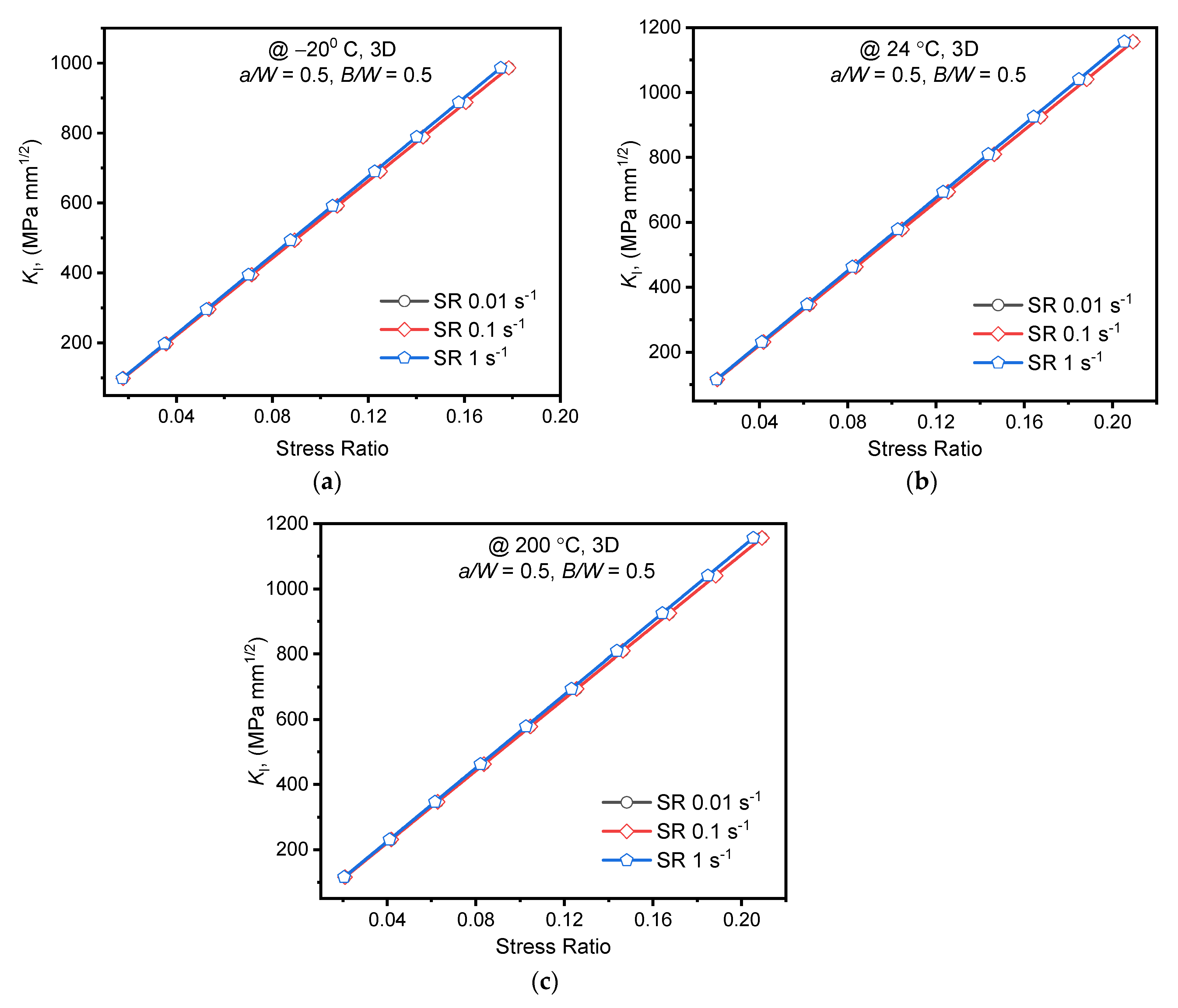 Materials 15 01590 g007 550