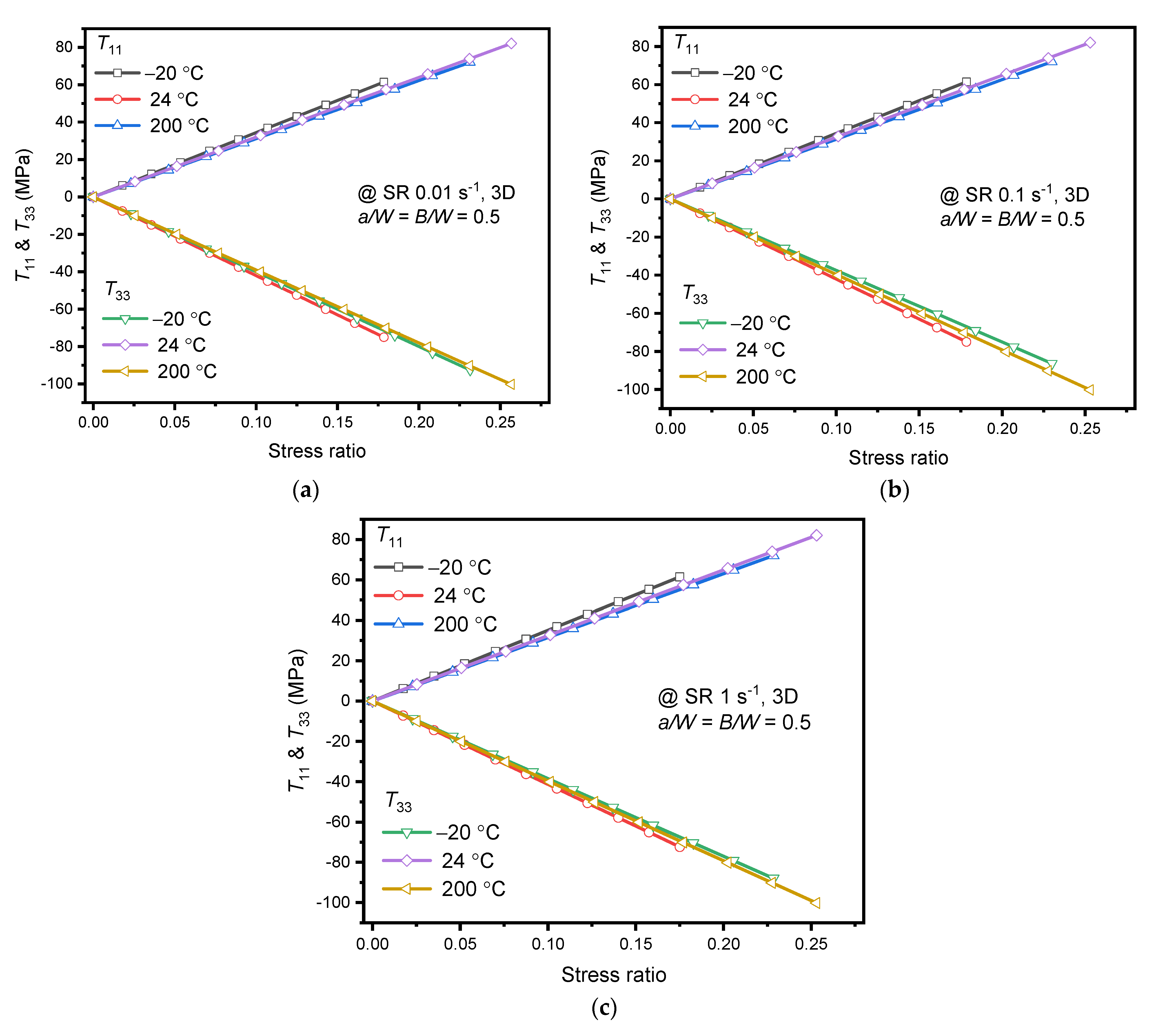 Materials 15 01590 g010 550