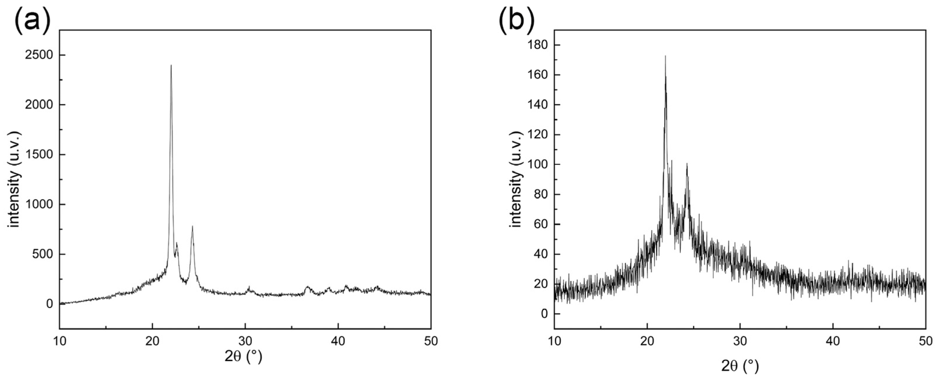 Materials 15 01591 g001