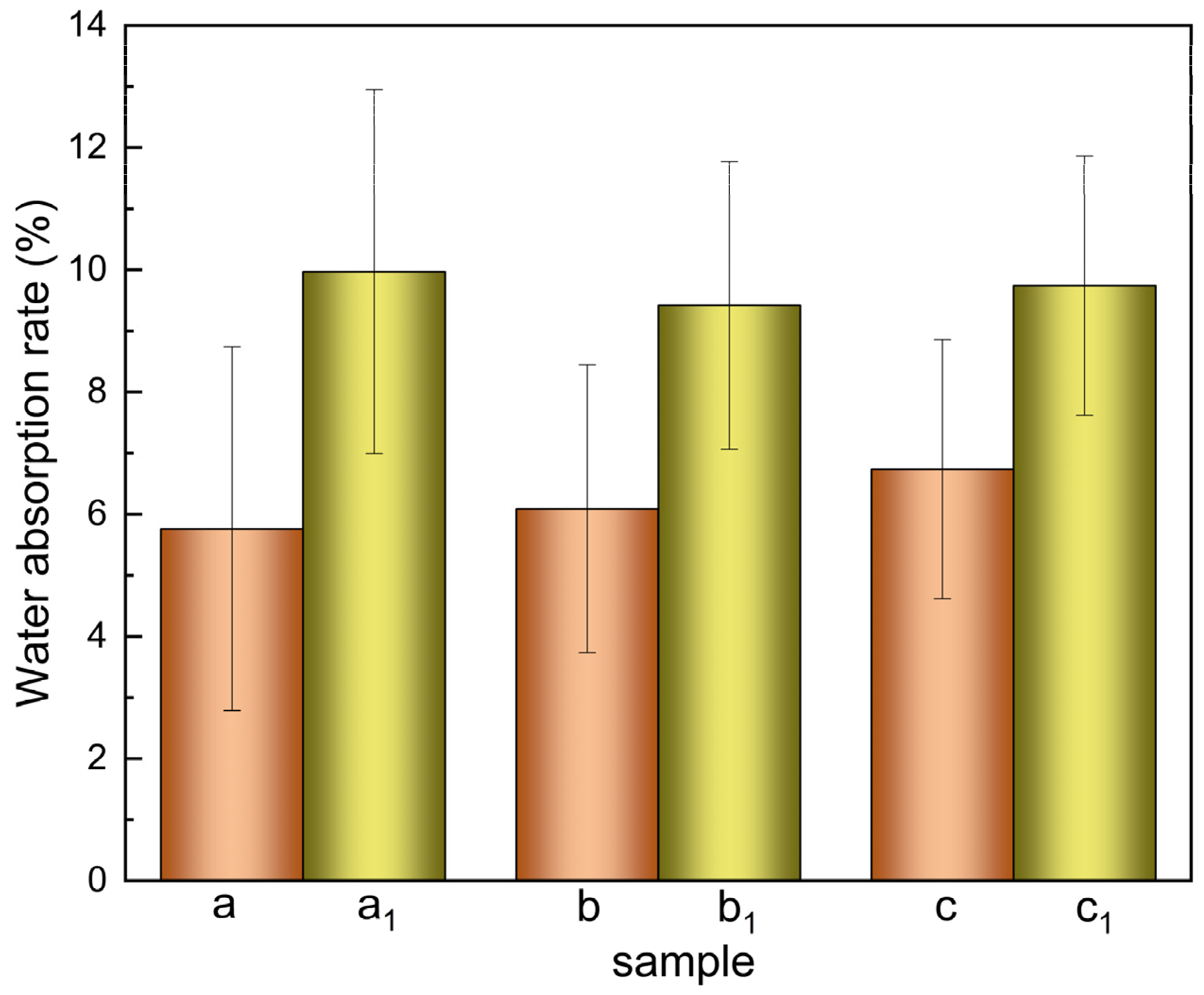 Materials 15 01591 g004