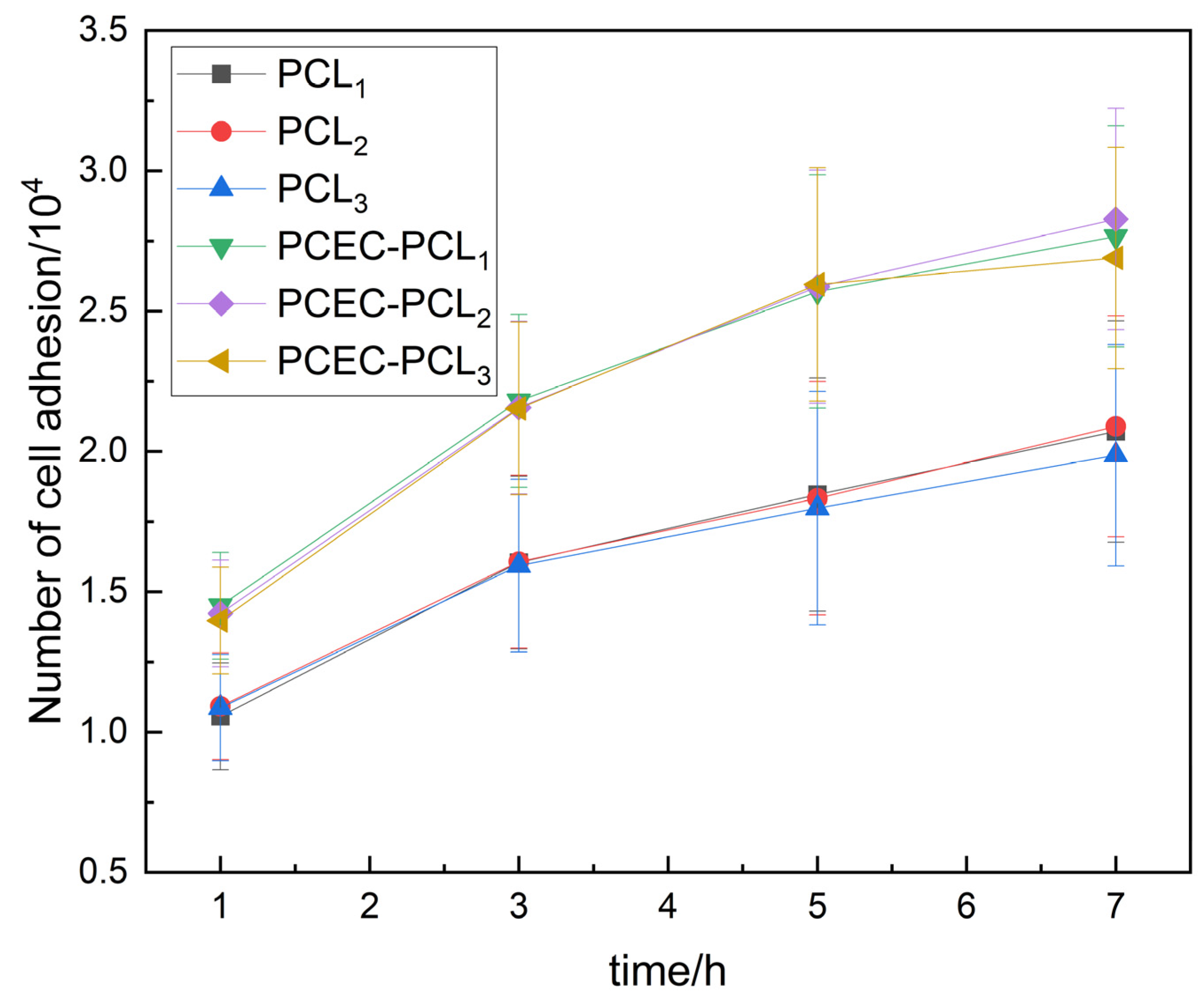 Materials 15 01591 g007