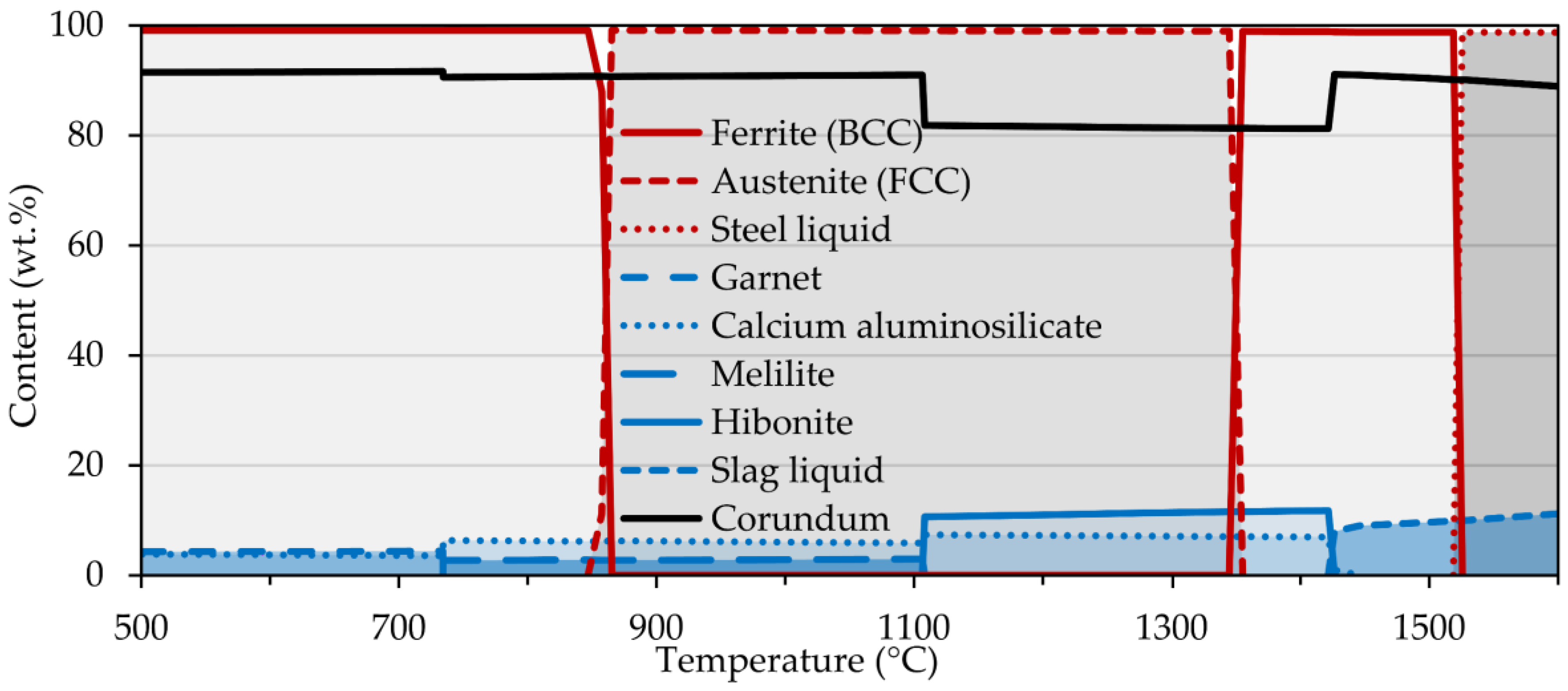 Materials 15 01592 g005