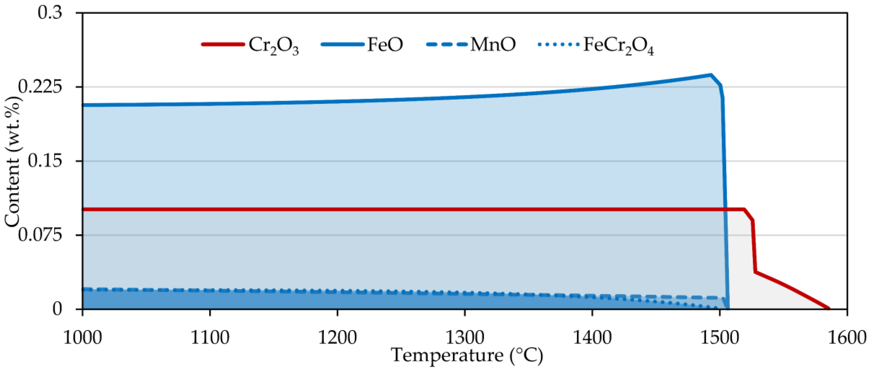 Materials 15 01592 g006