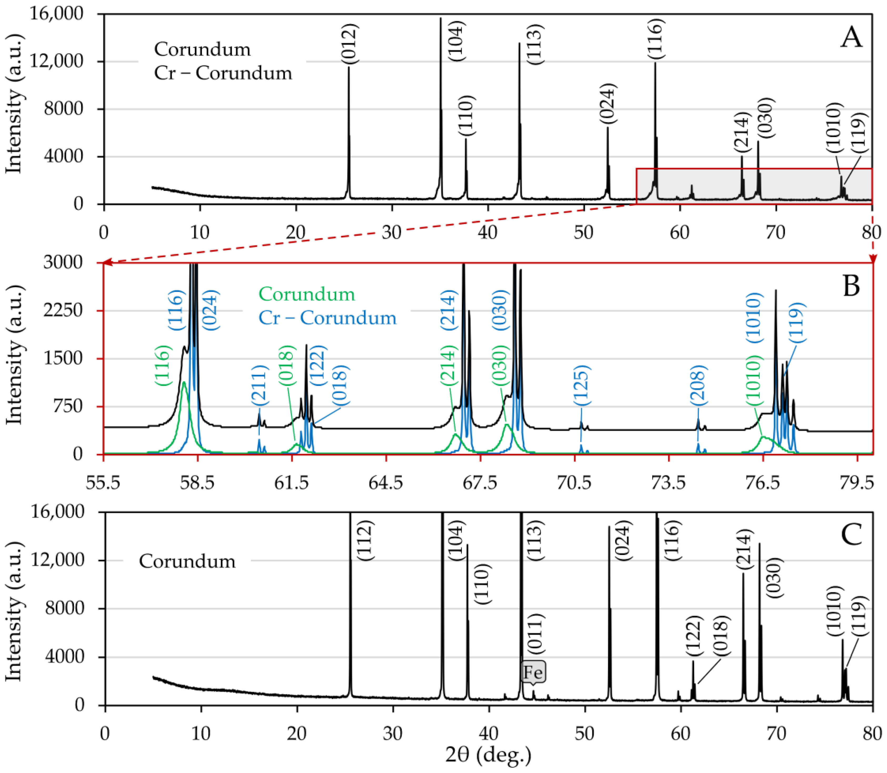 Materials 15 01592 g007