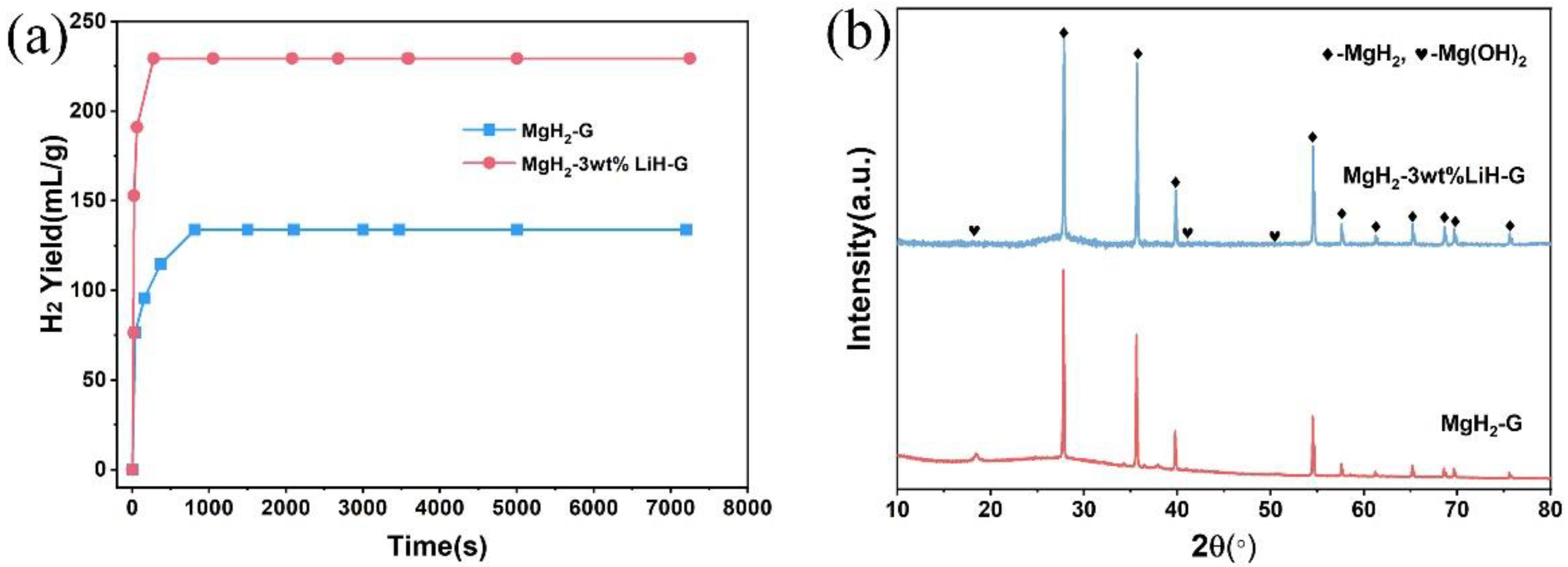Numerical Analysis on the Mechanical Properties of the