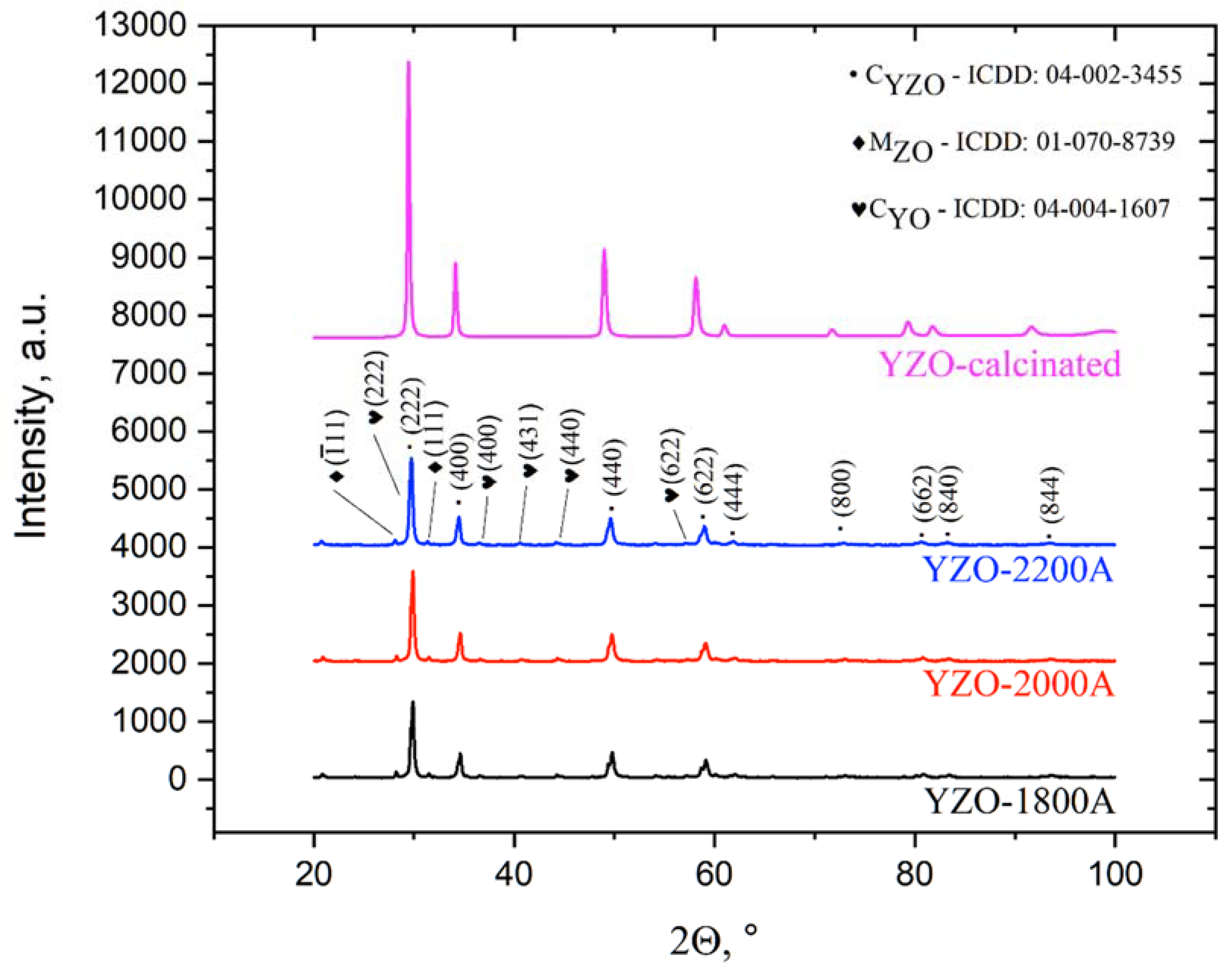 Materials 15 01594 g003
