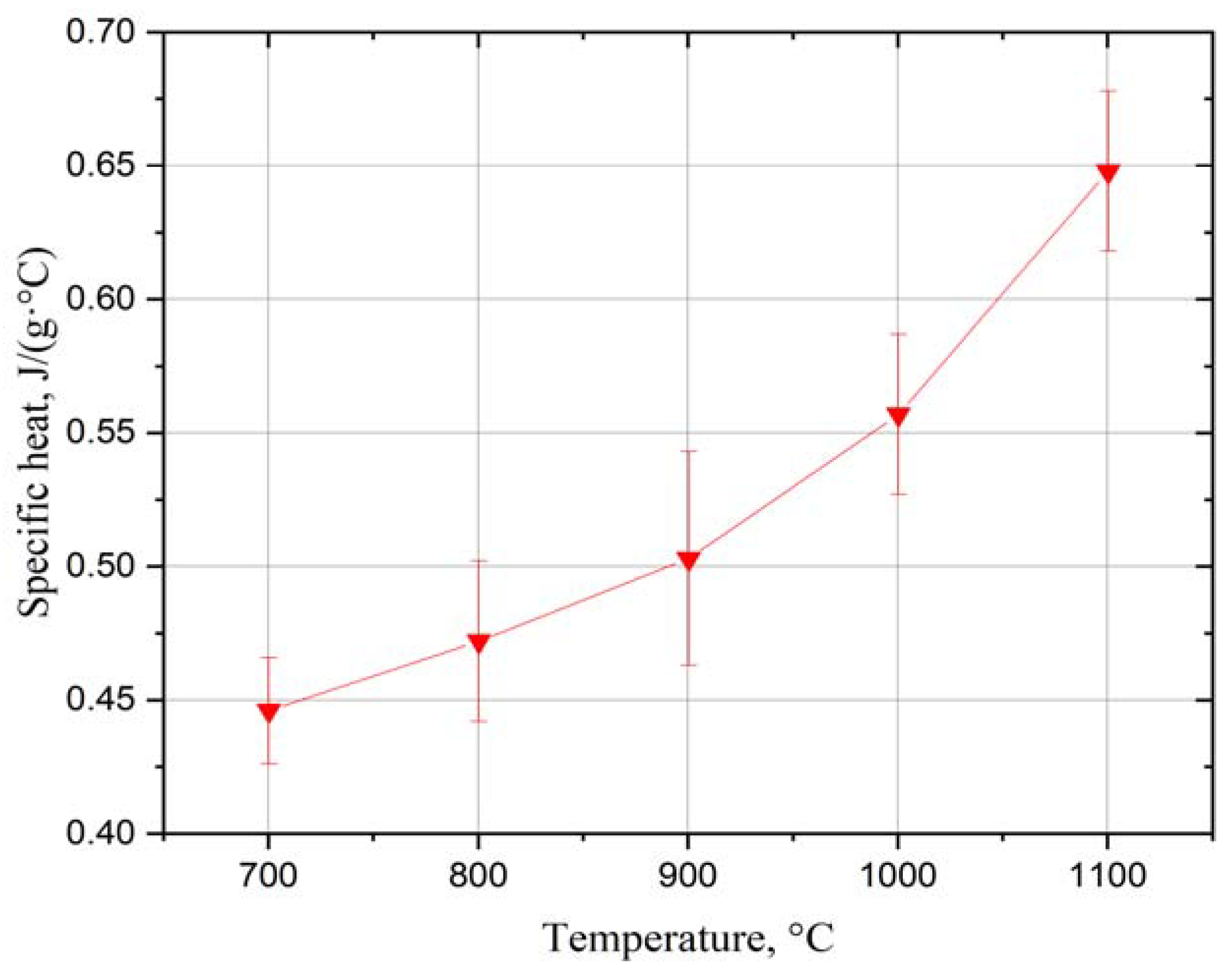 Materials 15 01594 g004