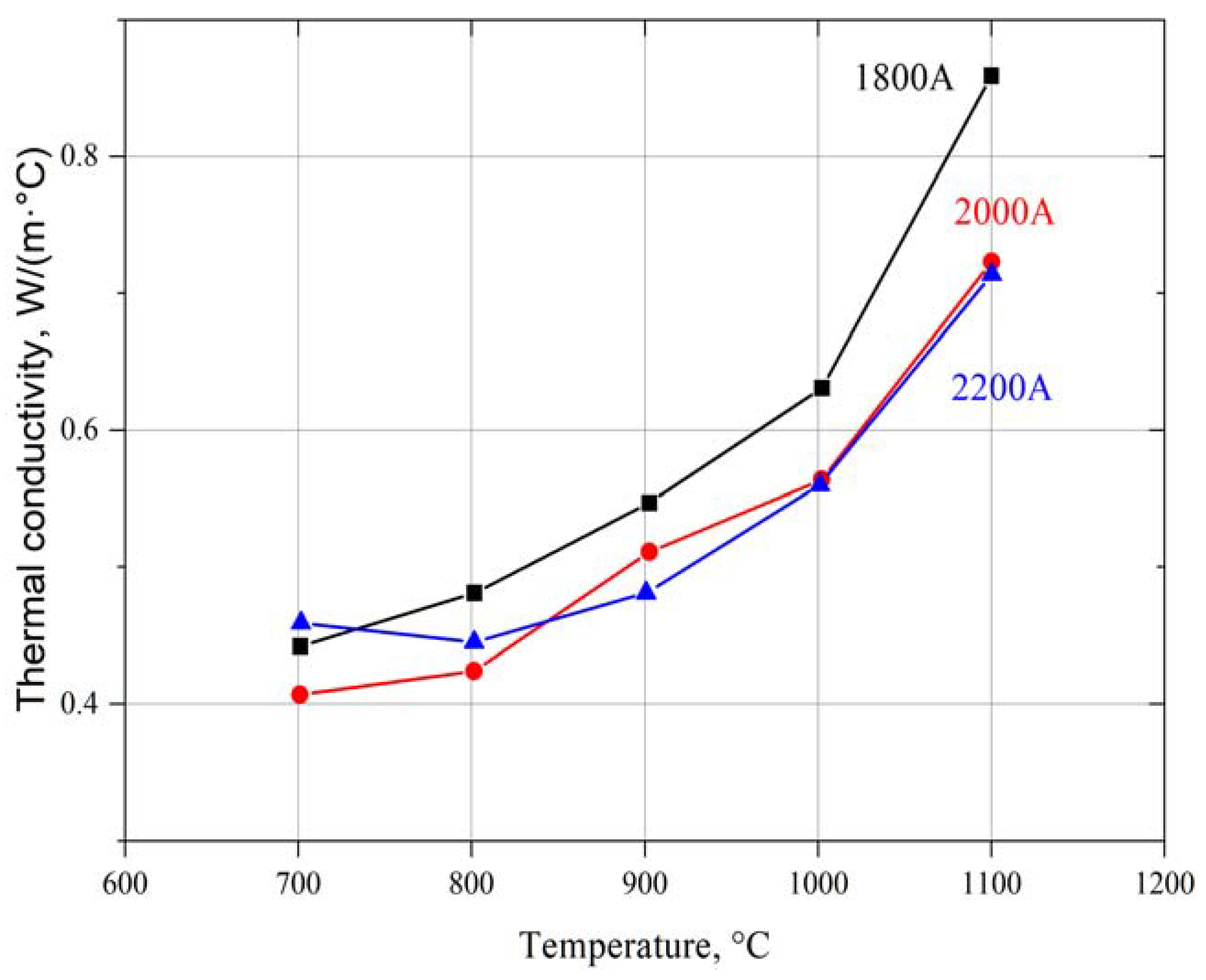 Materials 15 01594 g006