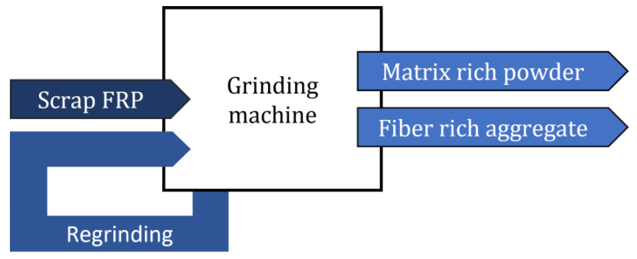 Materials 15 01596 g005