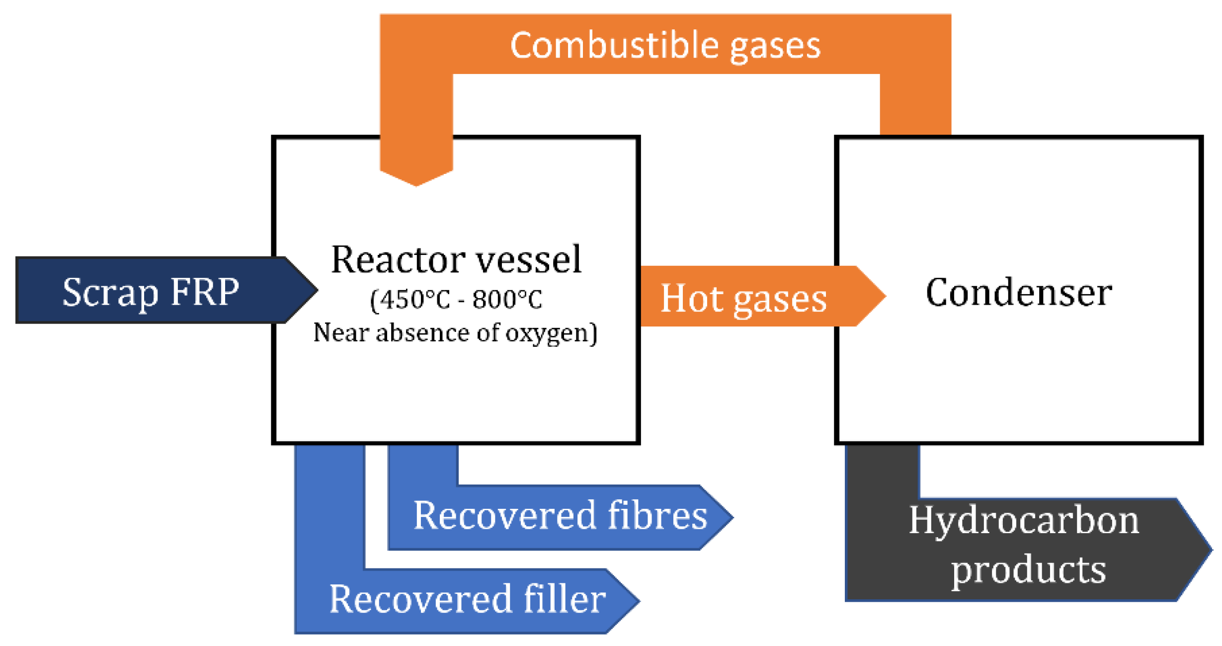 Materials 15 01596 g008