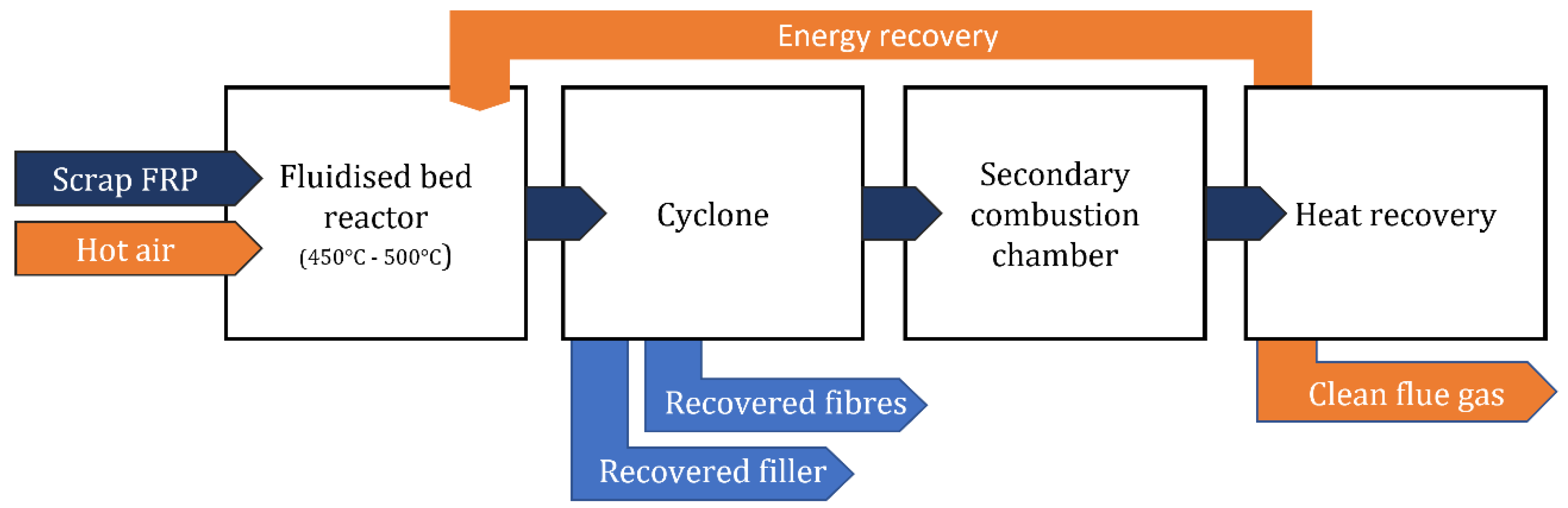 Materials 15 01596 g010