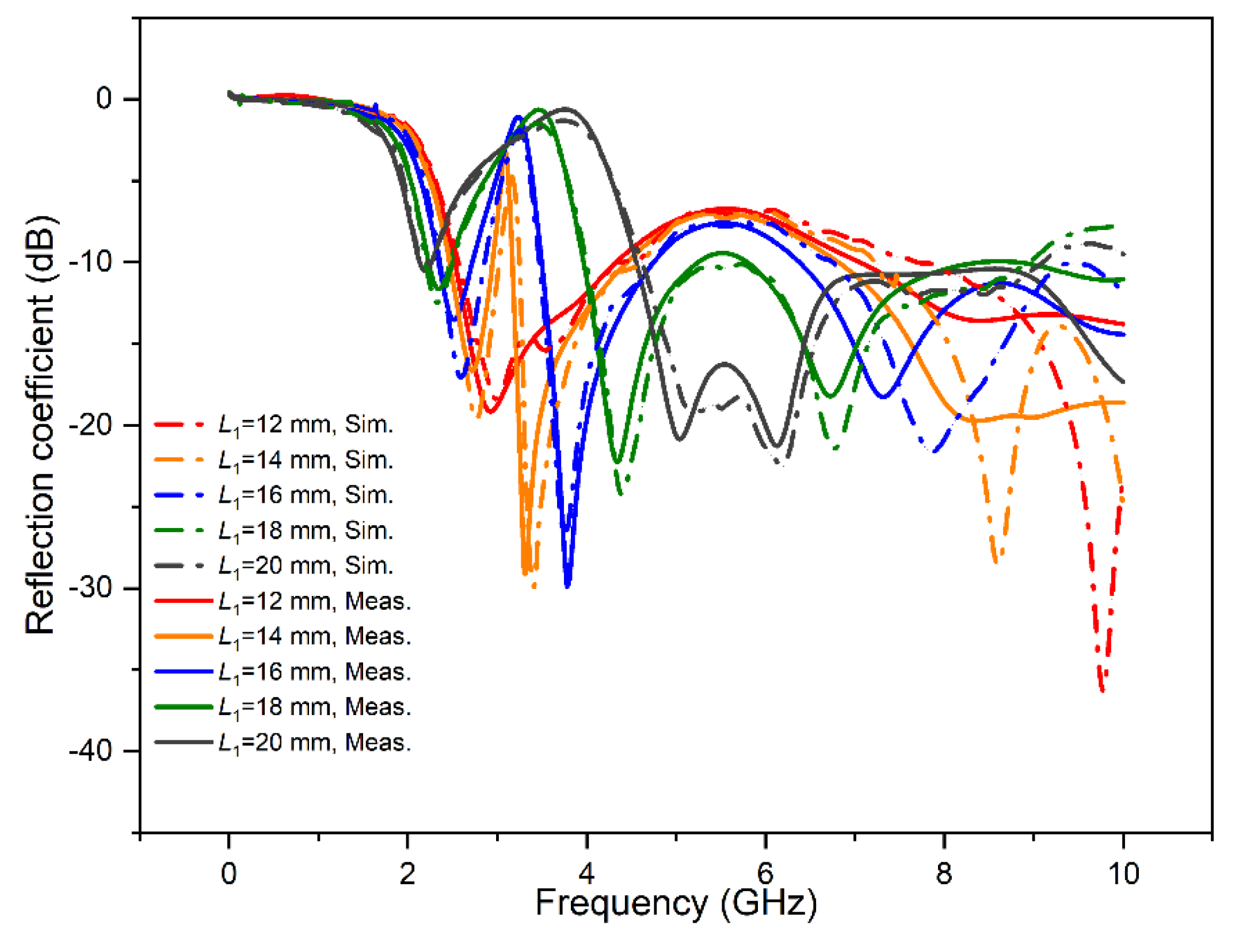 Materials 15 01599 g007 550