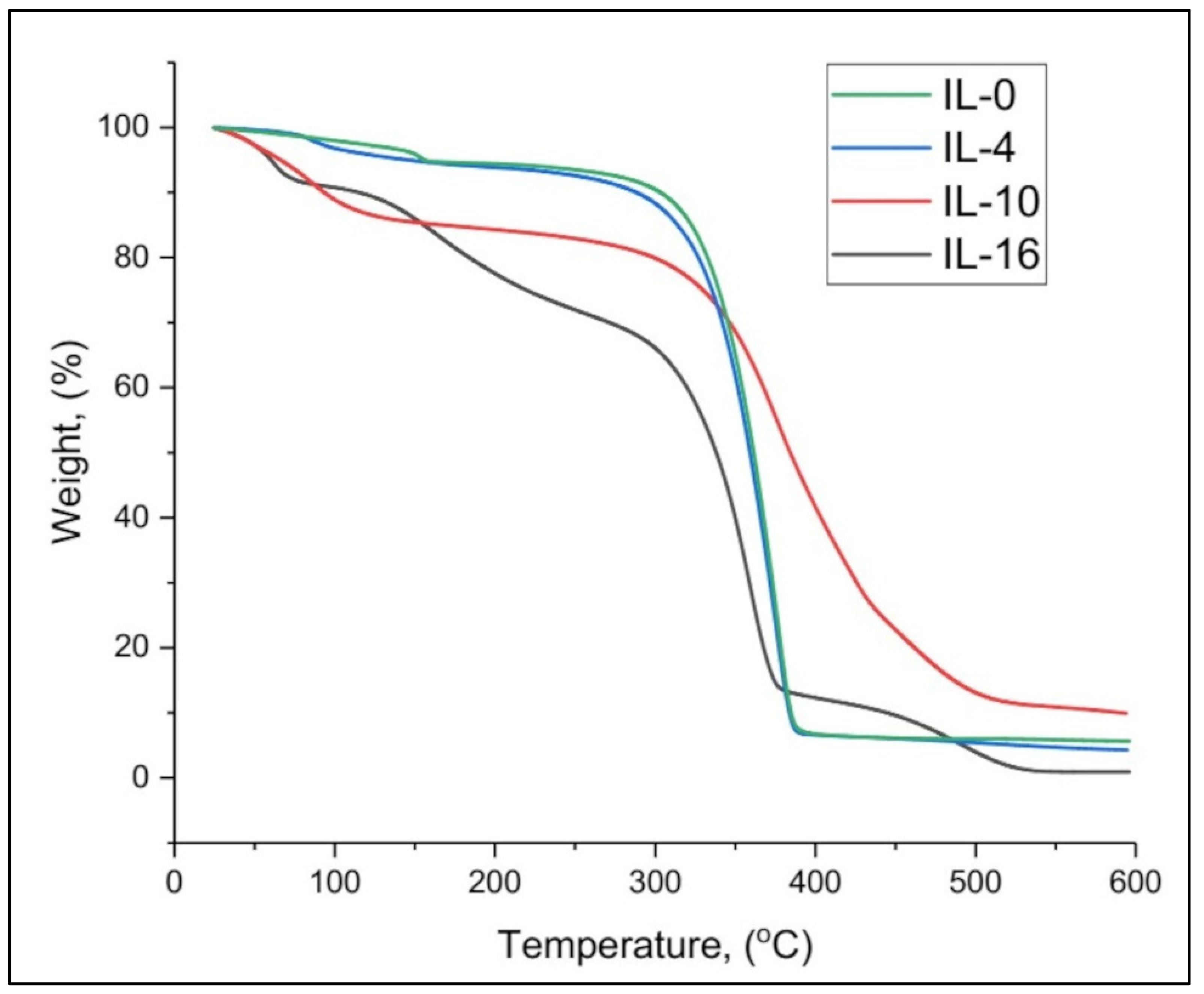 Materials 15 01600 g003