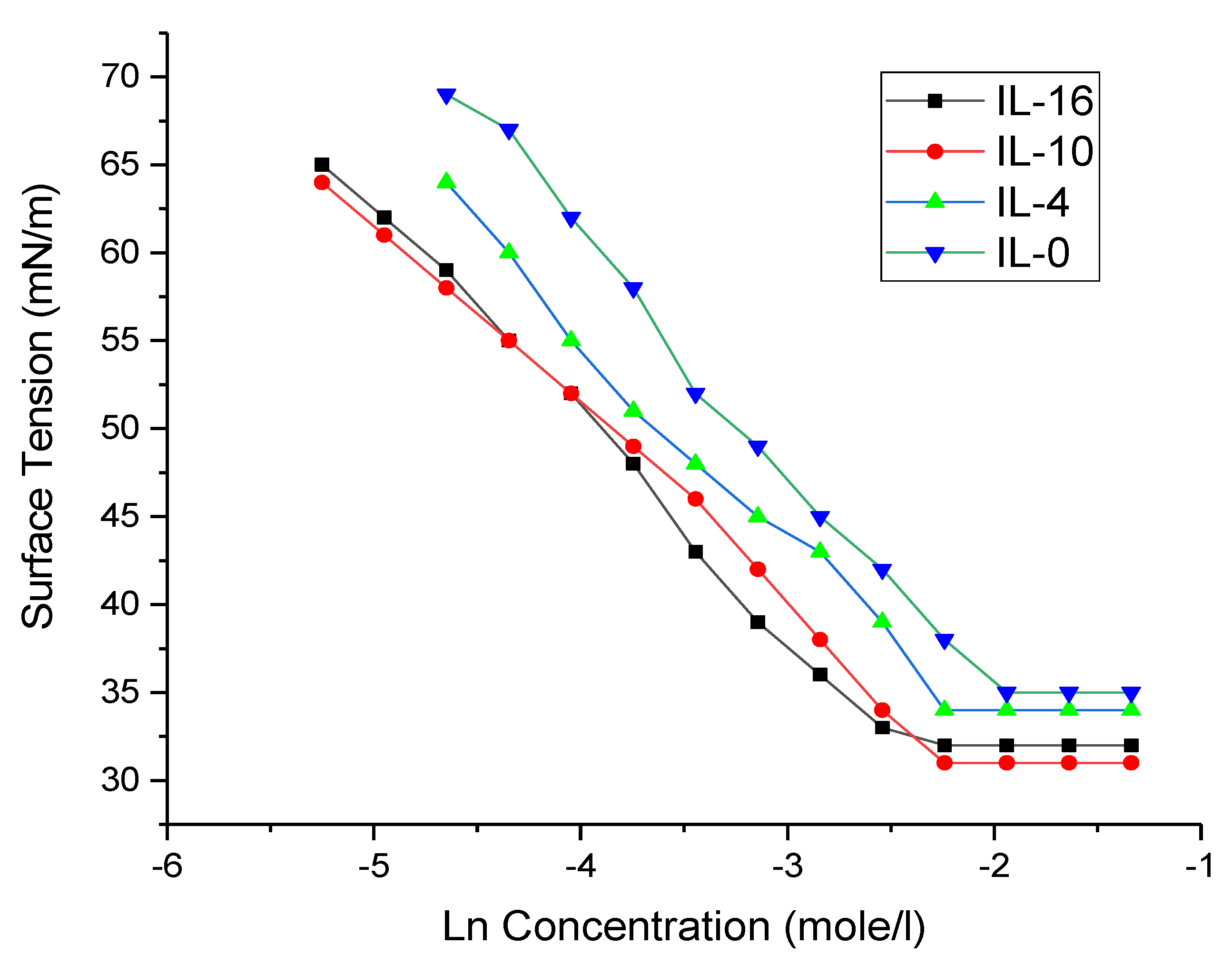 Materials 15 01600 g006
