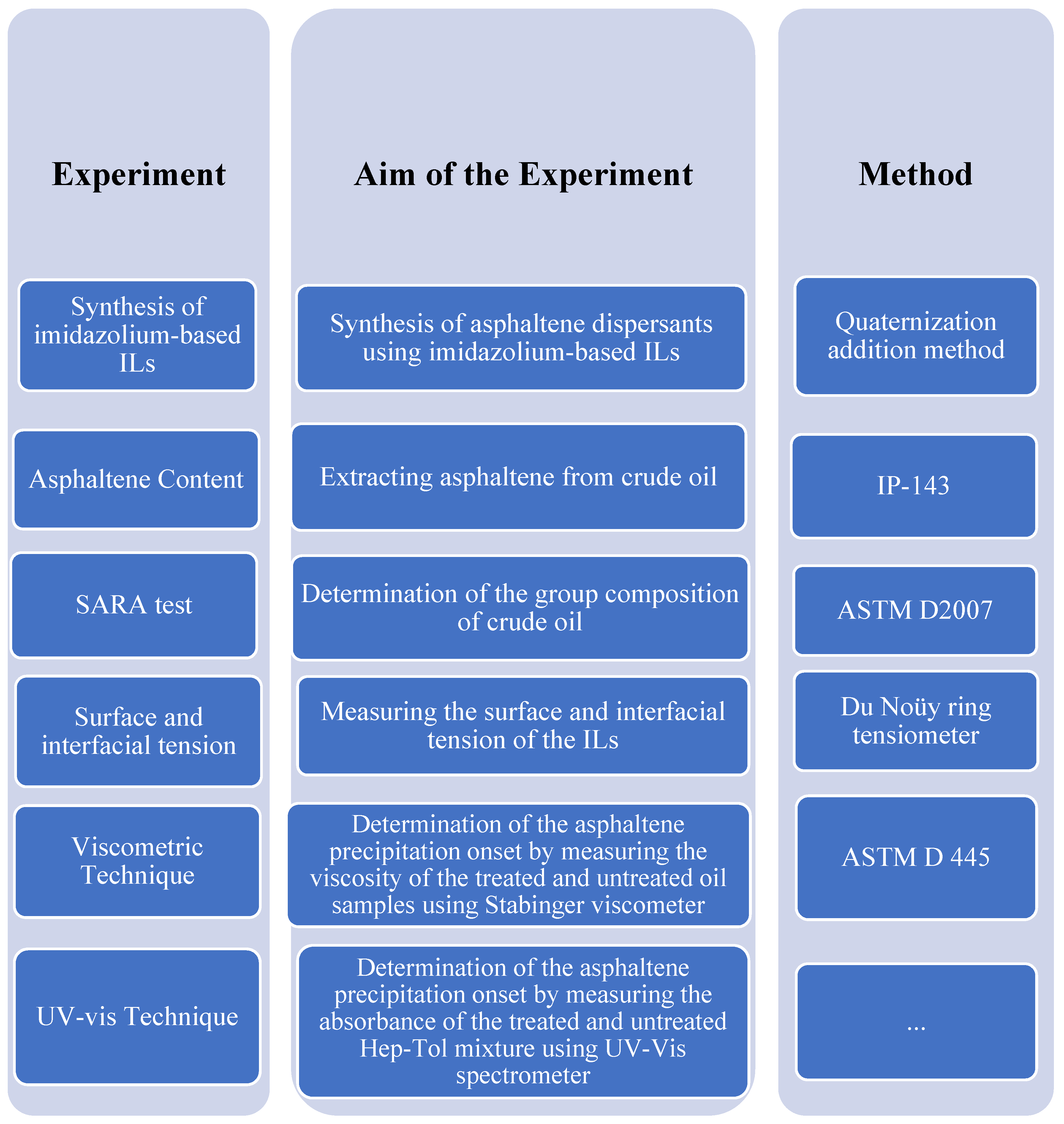 Materials 15 01600 sch002