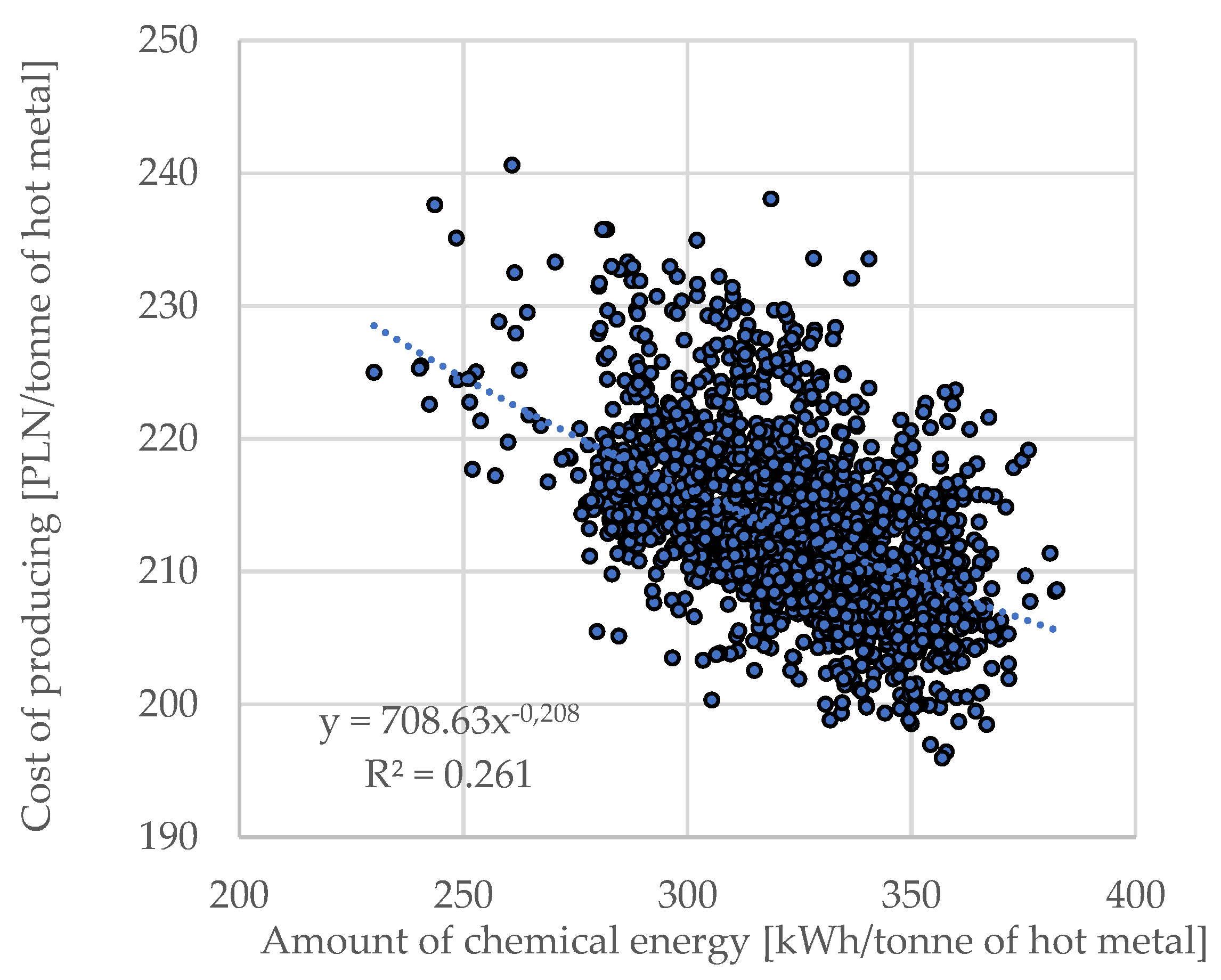 Materials 15 01601 g006