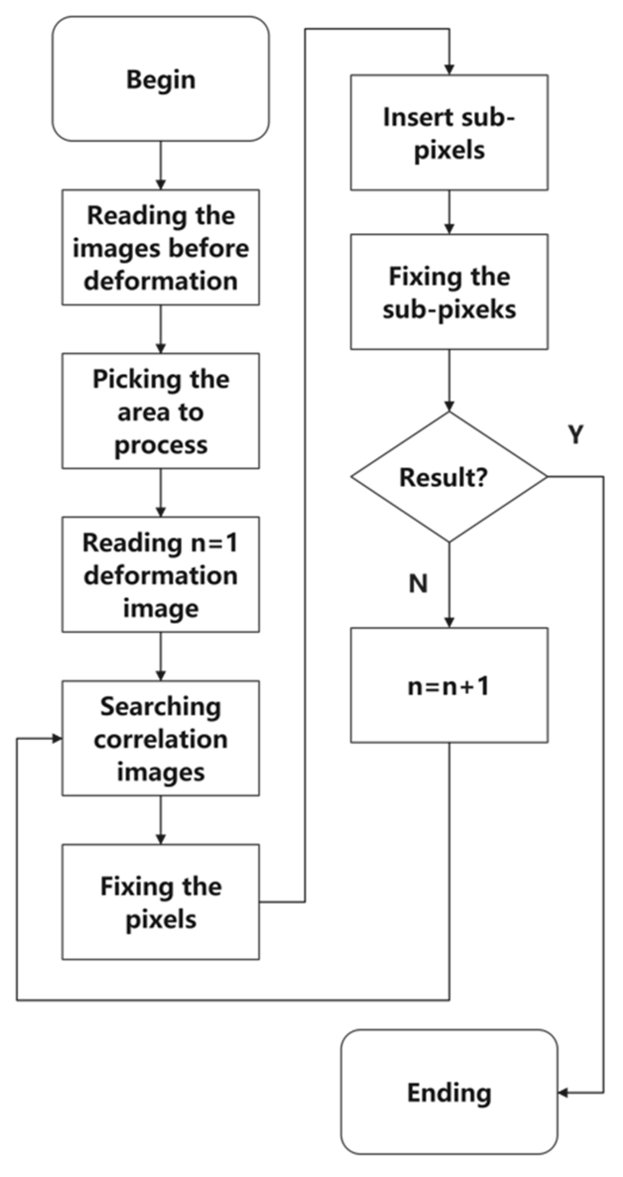 Materials 15 01602 g0a4