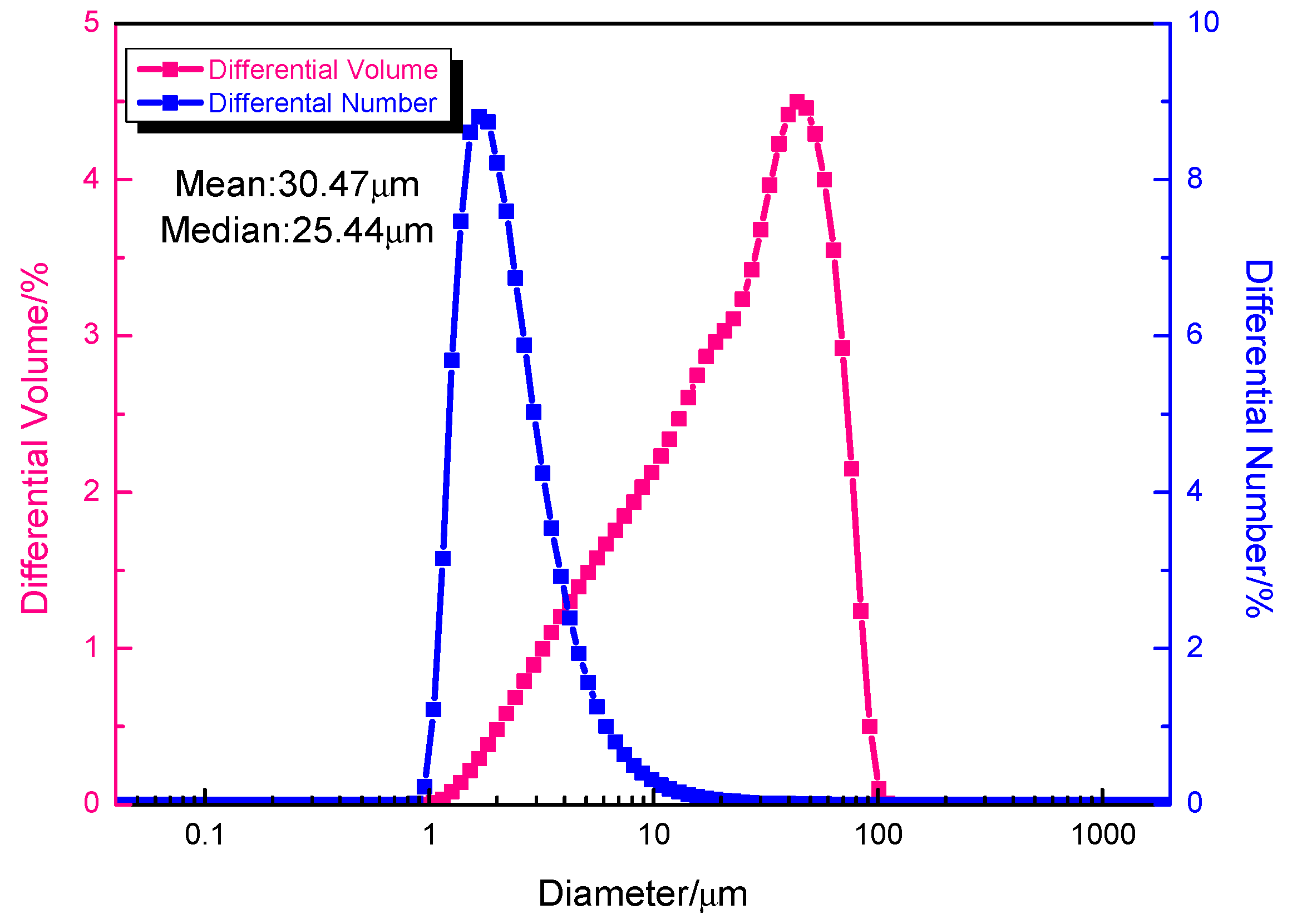 Materials 15 01603 g002