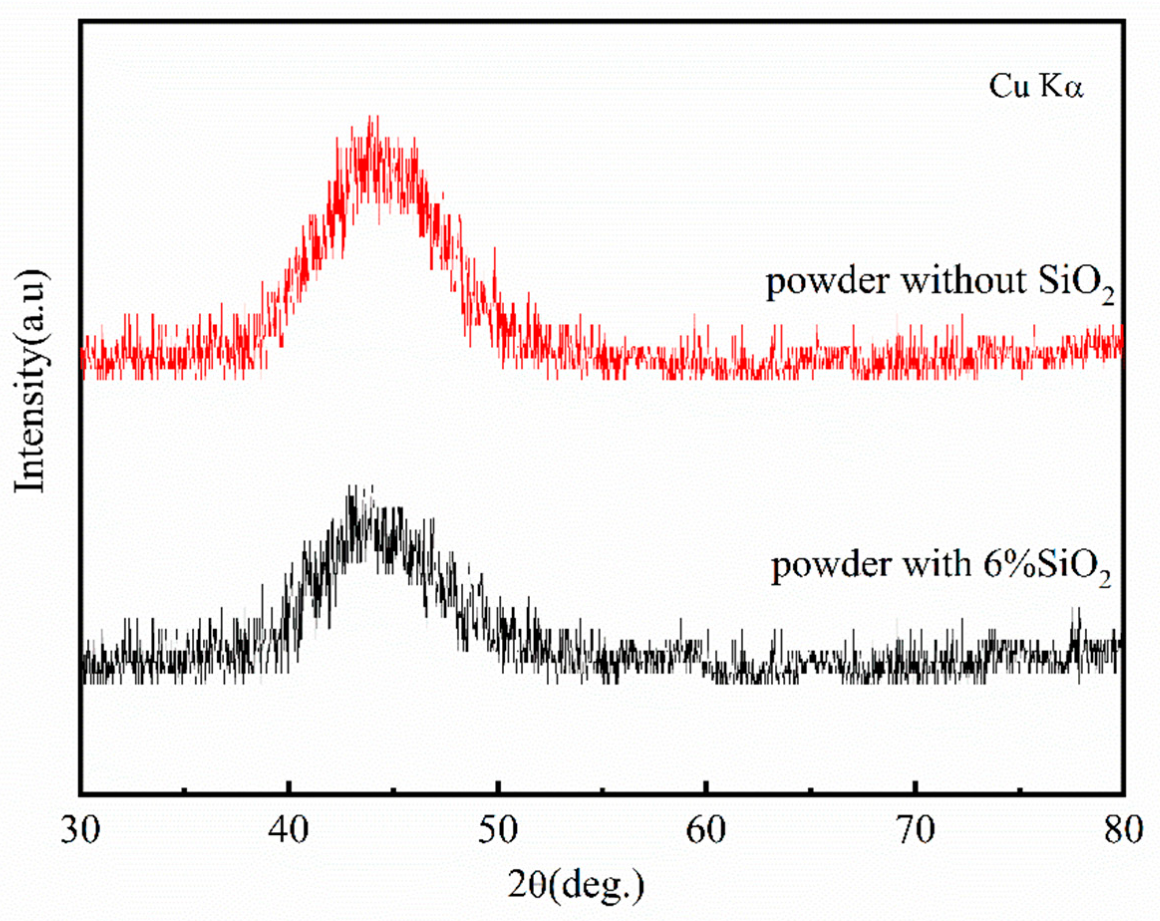 Materials 15 01603 g003