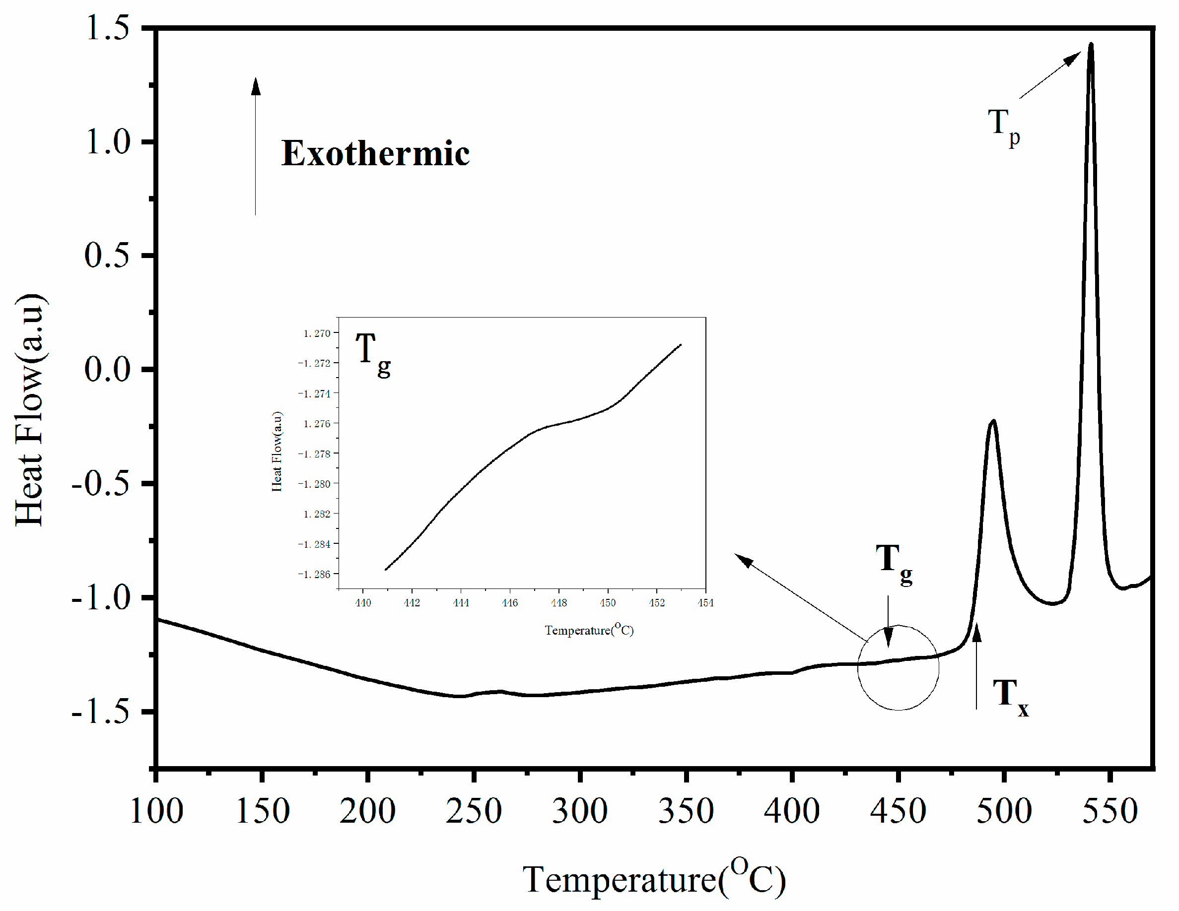Materials 15 01603 g004