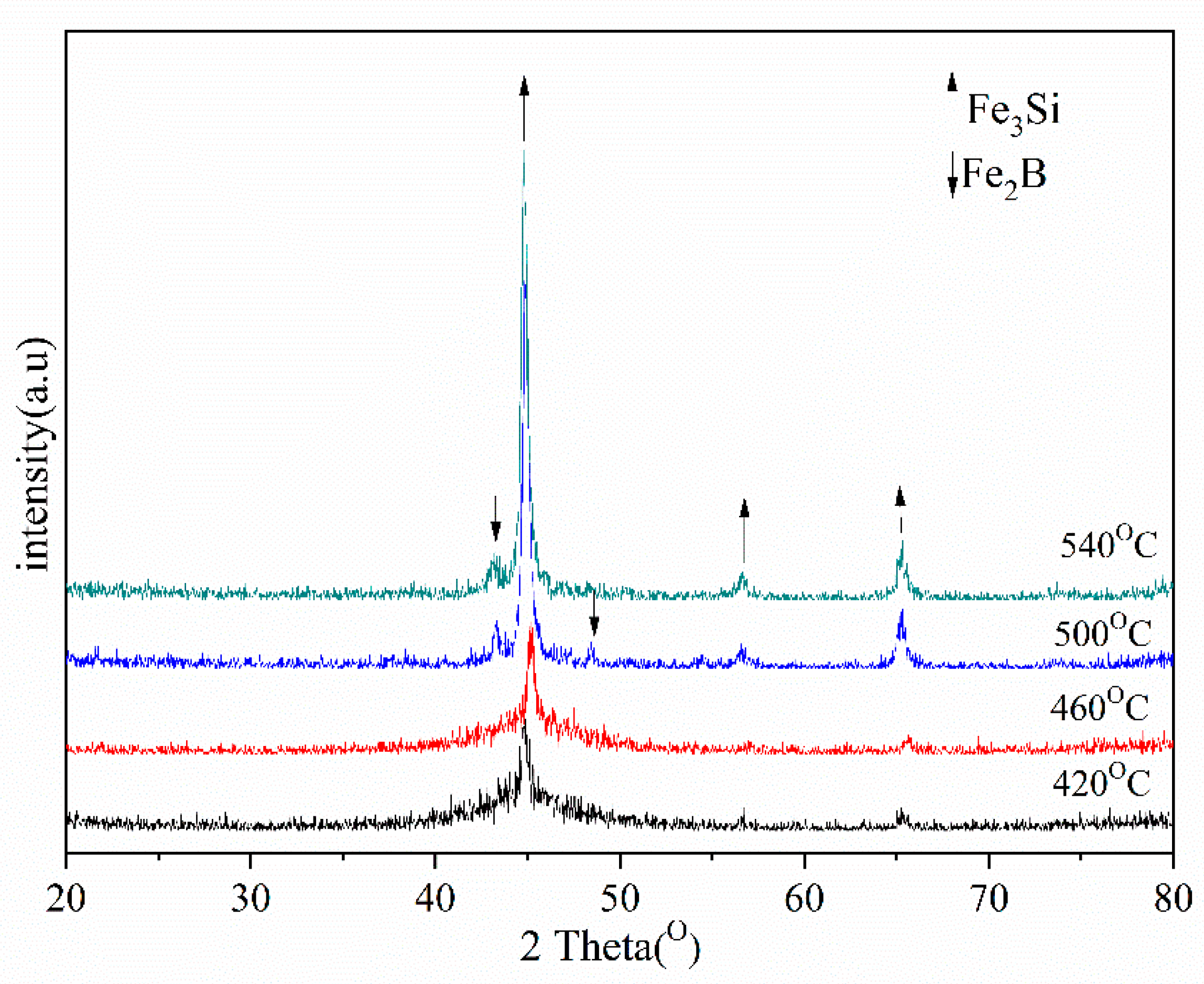 Materials 15 01603 g005