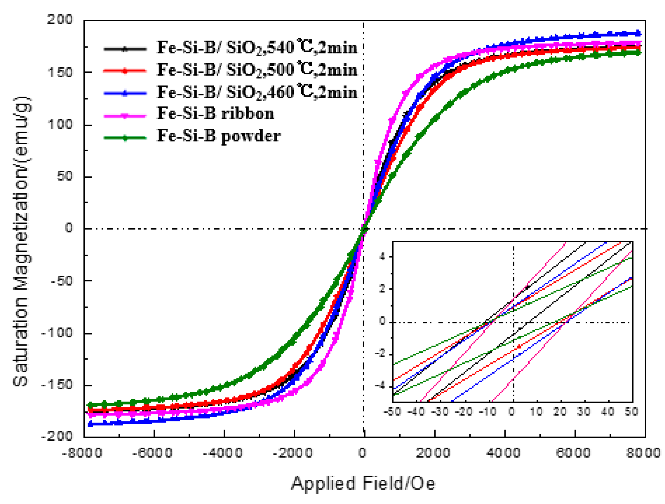 Materials 15 01603 g010
