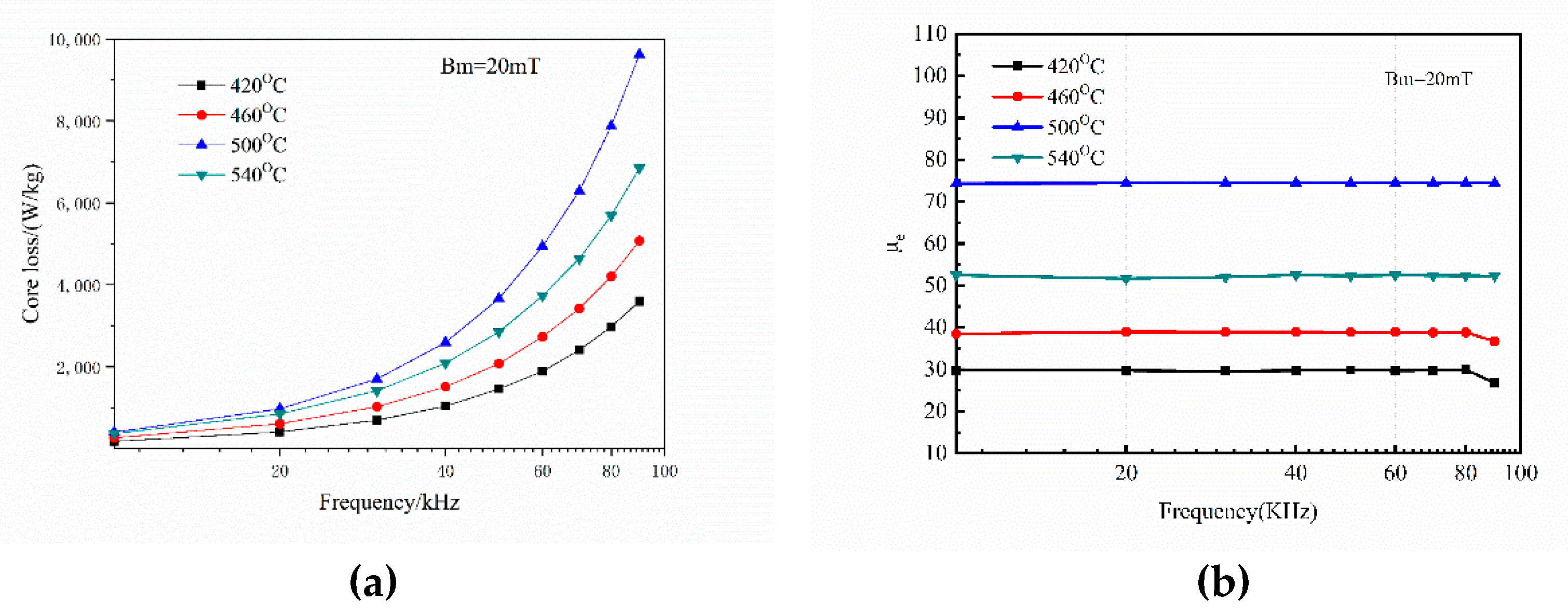 Materials 15 01603 g011