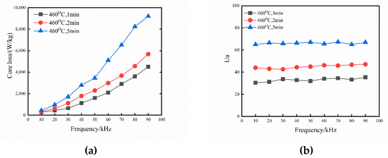 Metal Matrix Composites: Recent Advancements