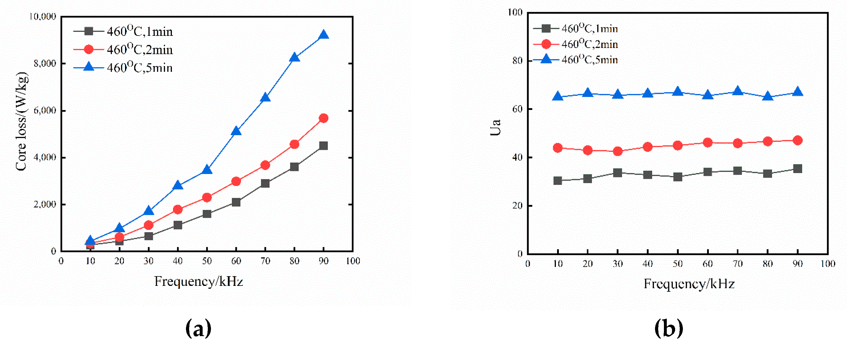 Materials 15 01603 g012