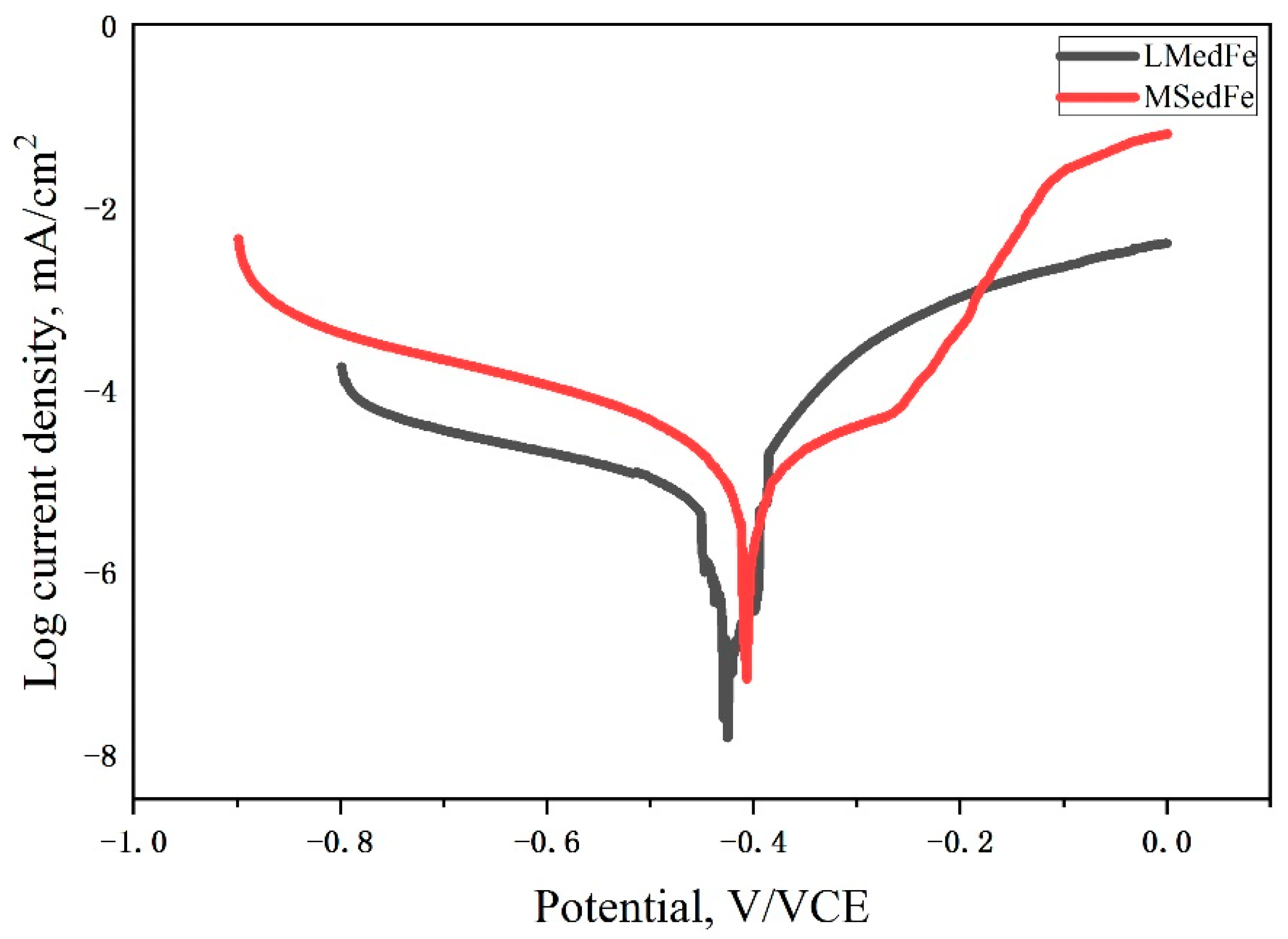 Materials 15 01604 g003