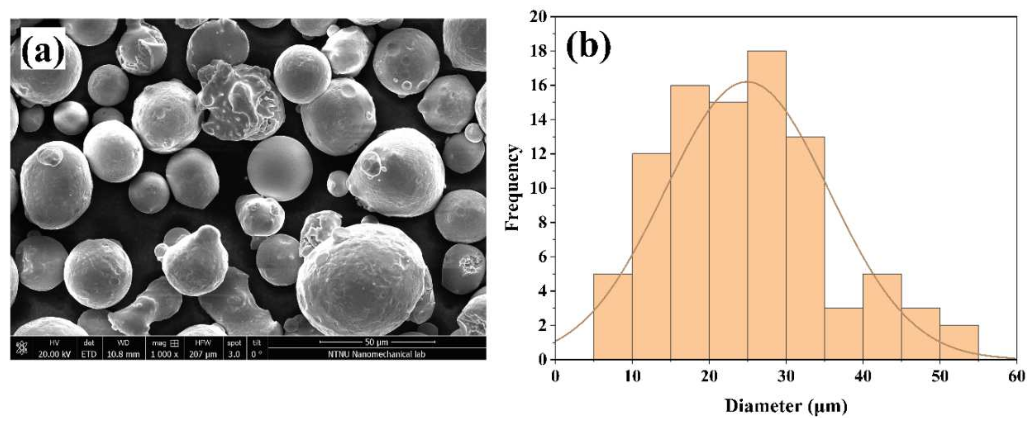 Materials 15 01605 g001