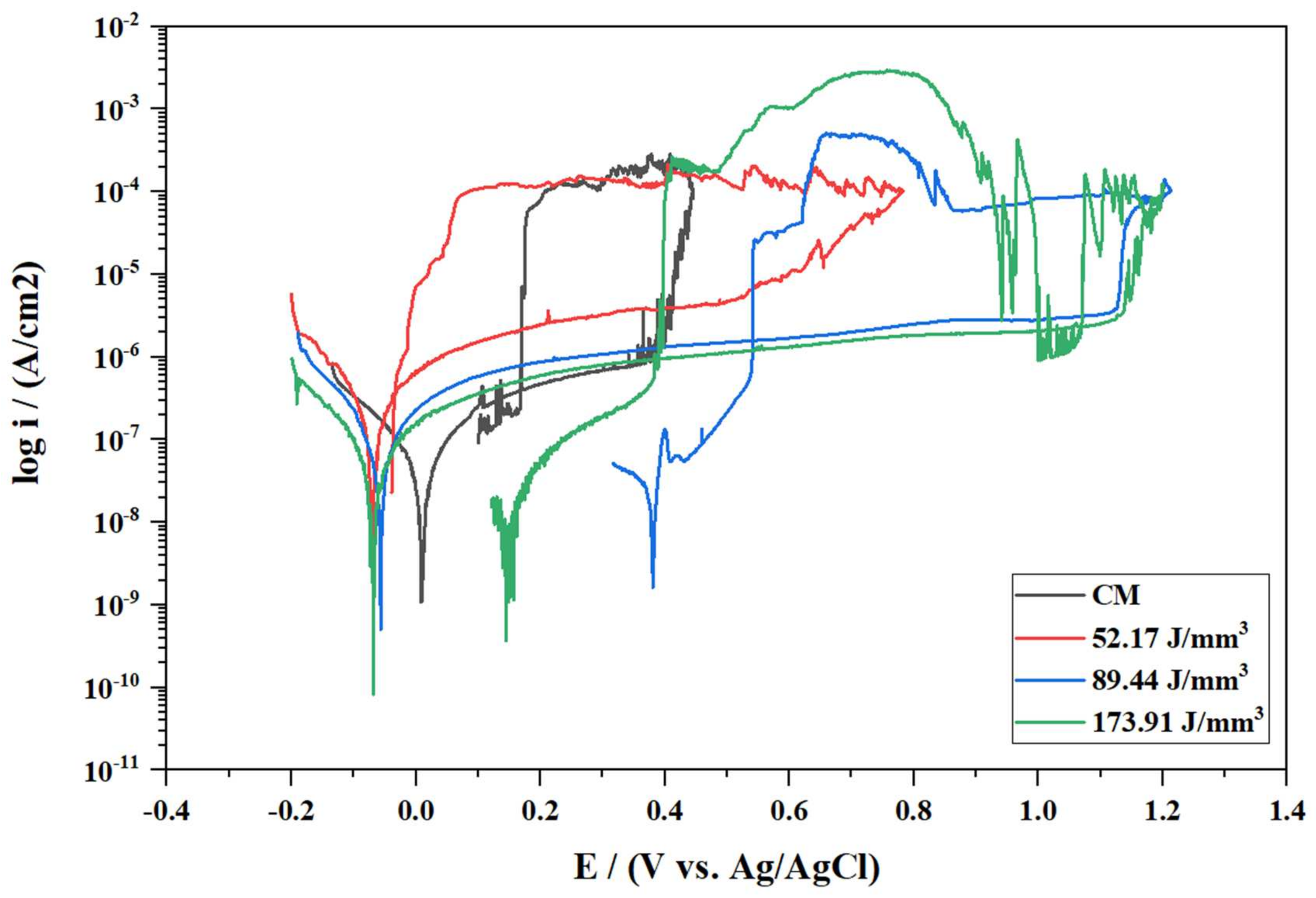 Materials 15 01605 g011