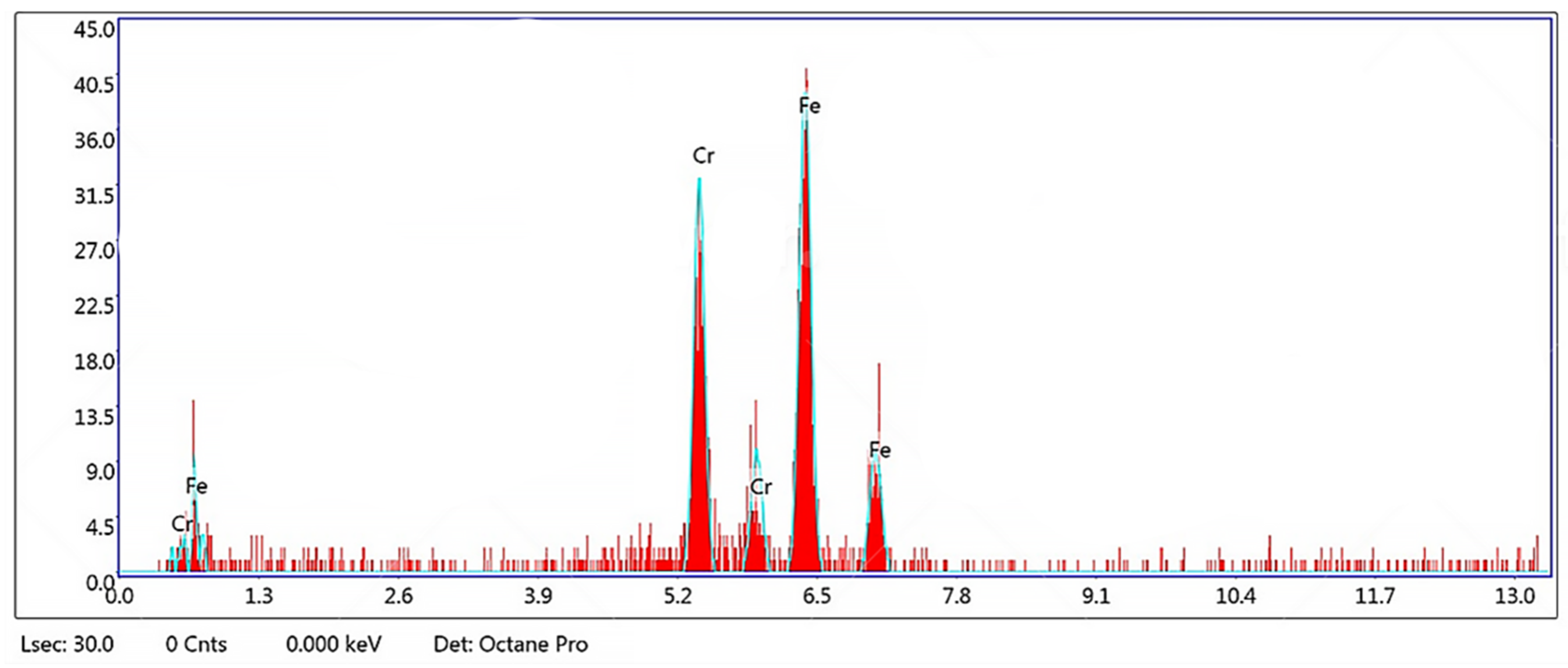 Materials 15 01605 g014