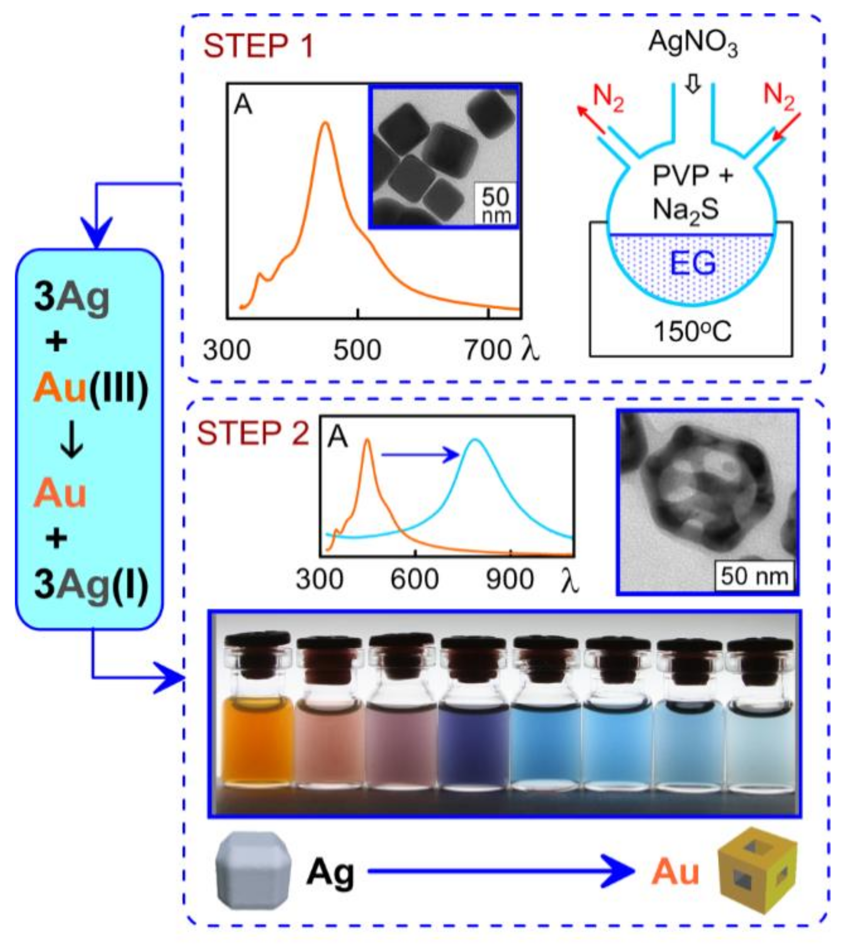 Materials 15 01606 g004 550