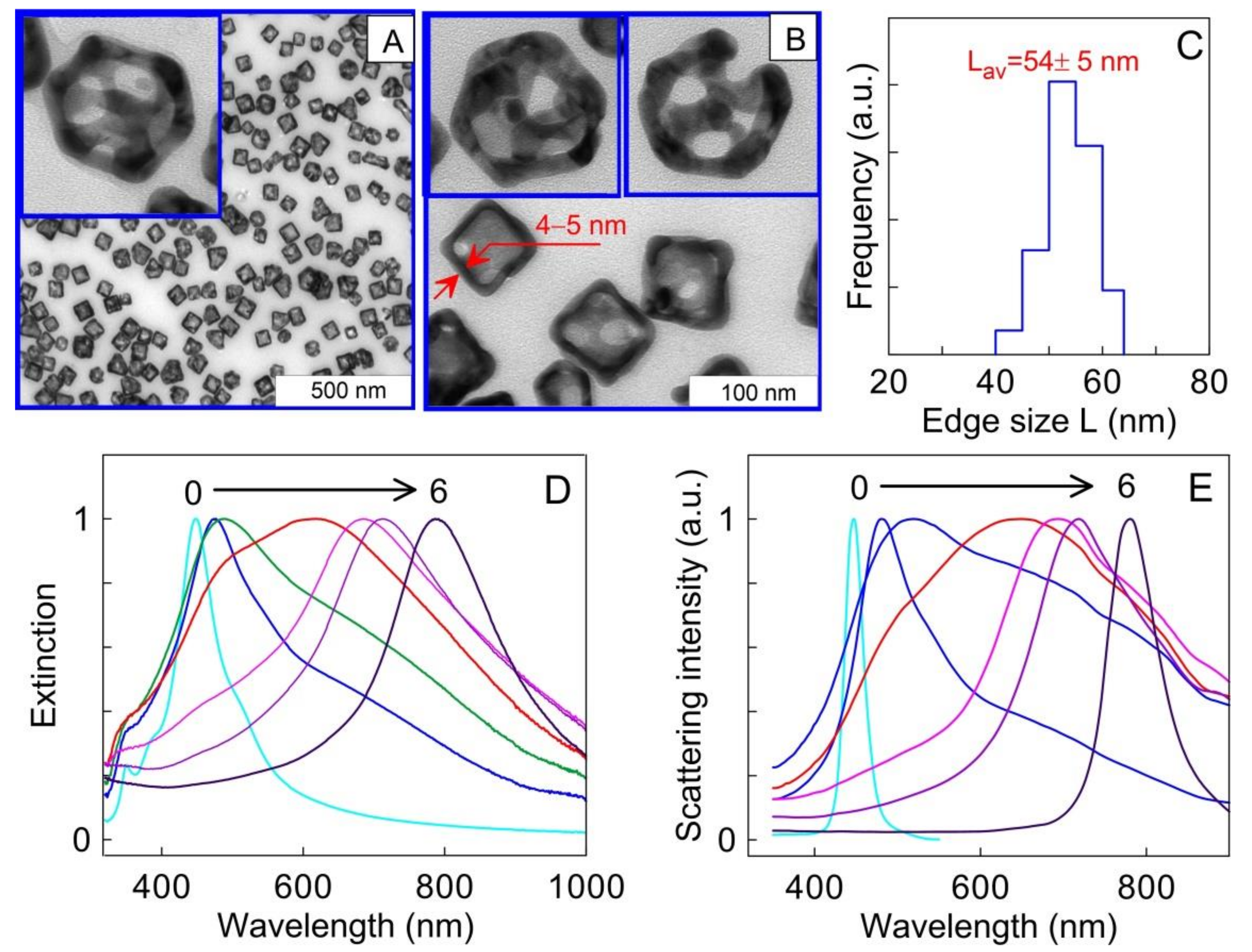 Materials 15 01606 g005 550