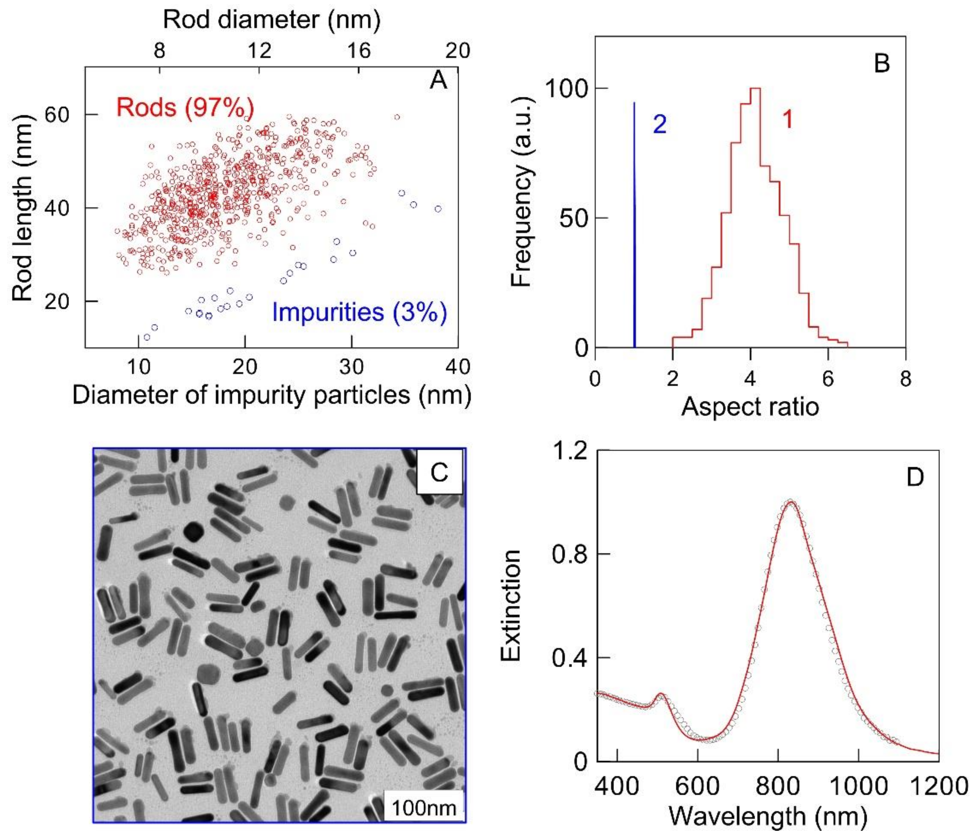 Materials 15 01606 g006 550