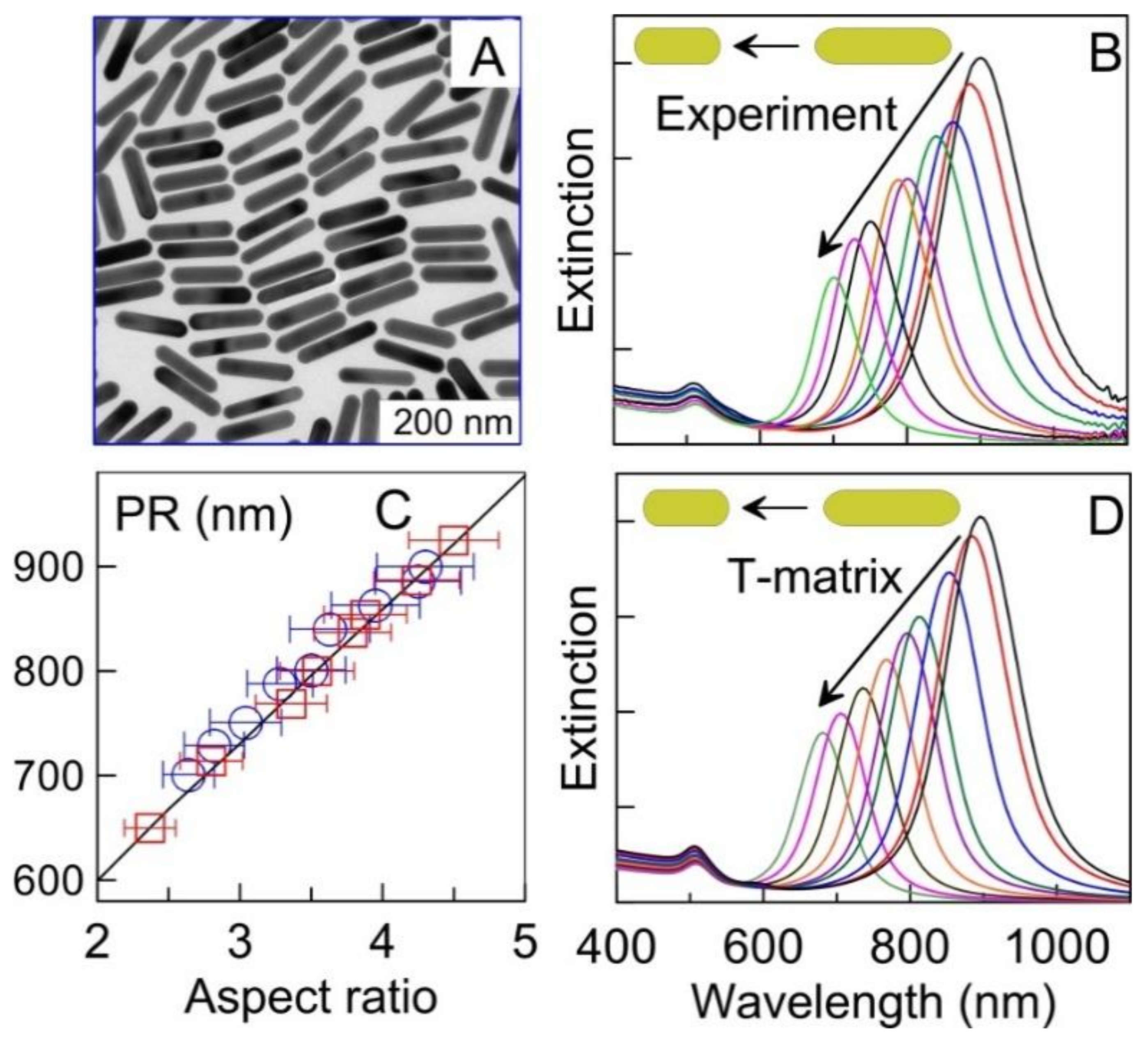 Materials 15 01606 g007 550