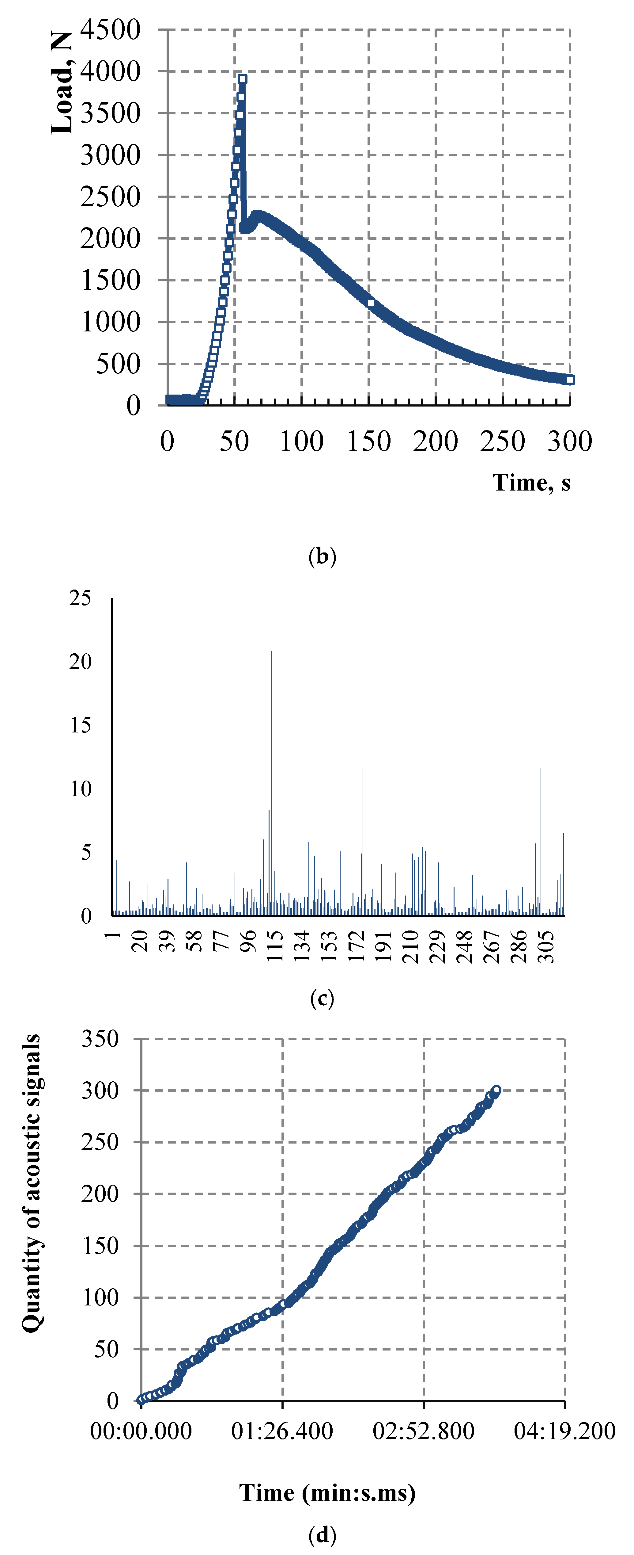 Materials 15 01607 g010b