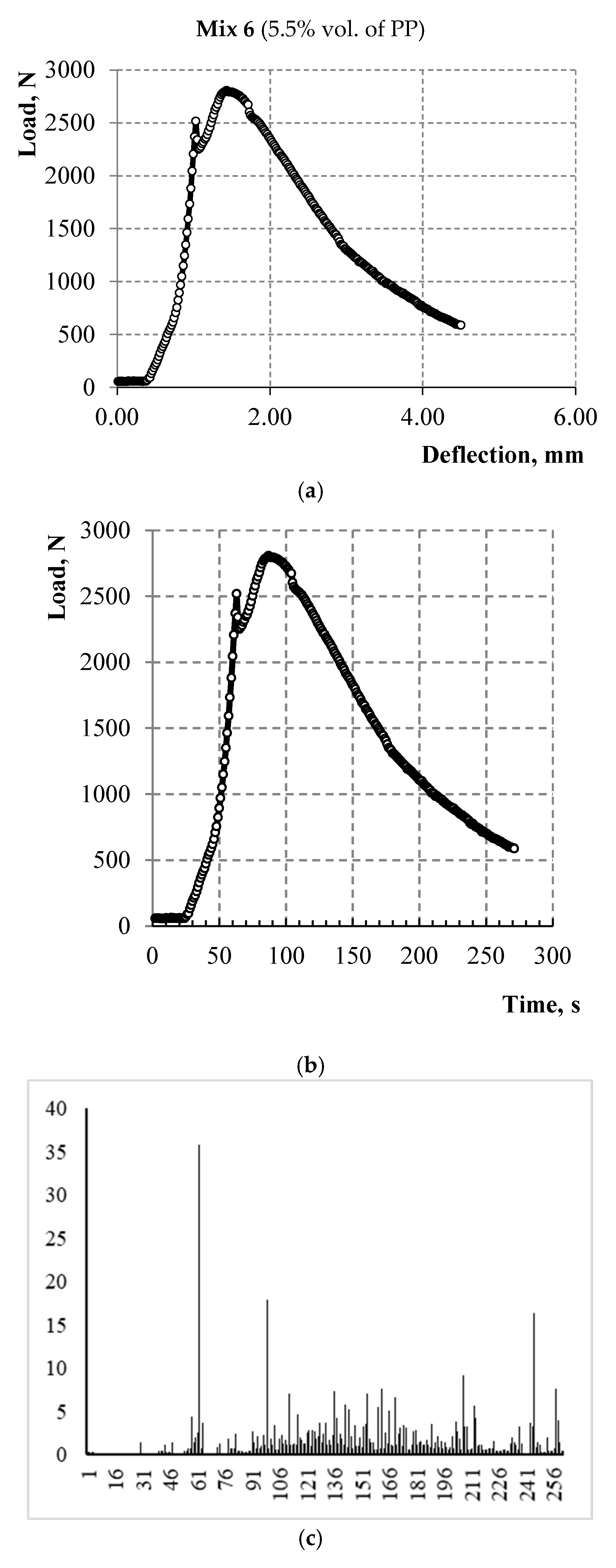 Materials 15 01607 g011a