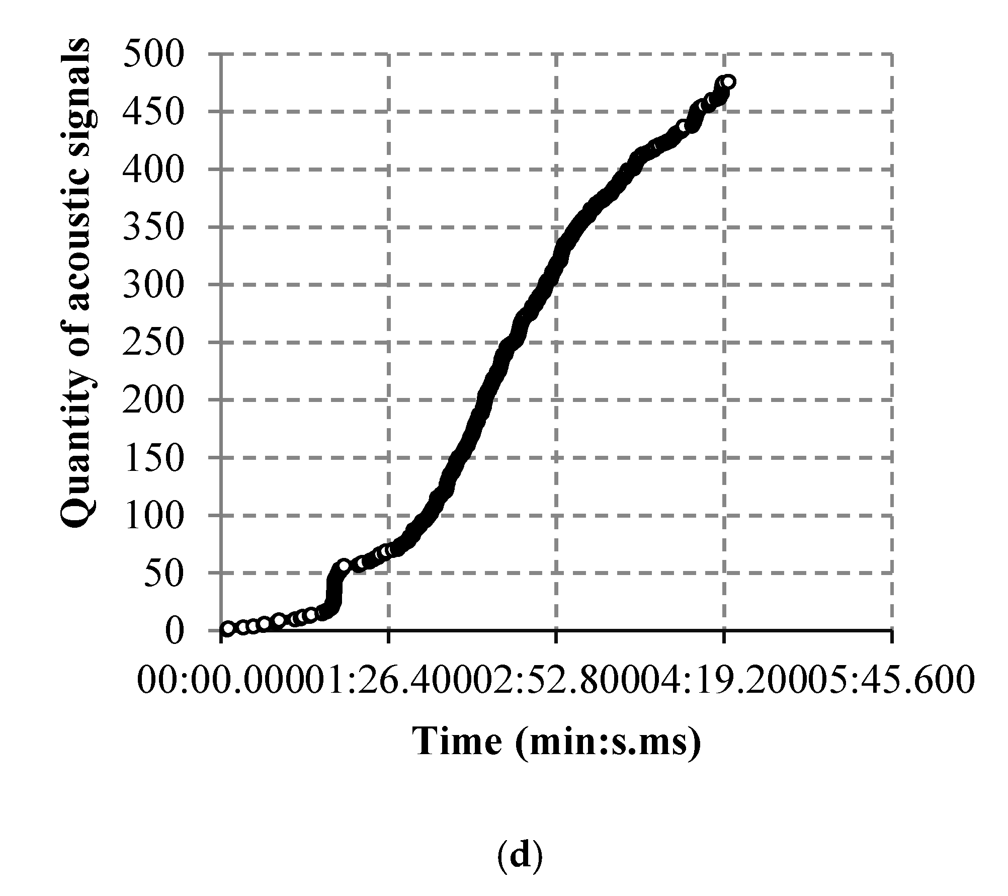 Materials 15 01607 g011b