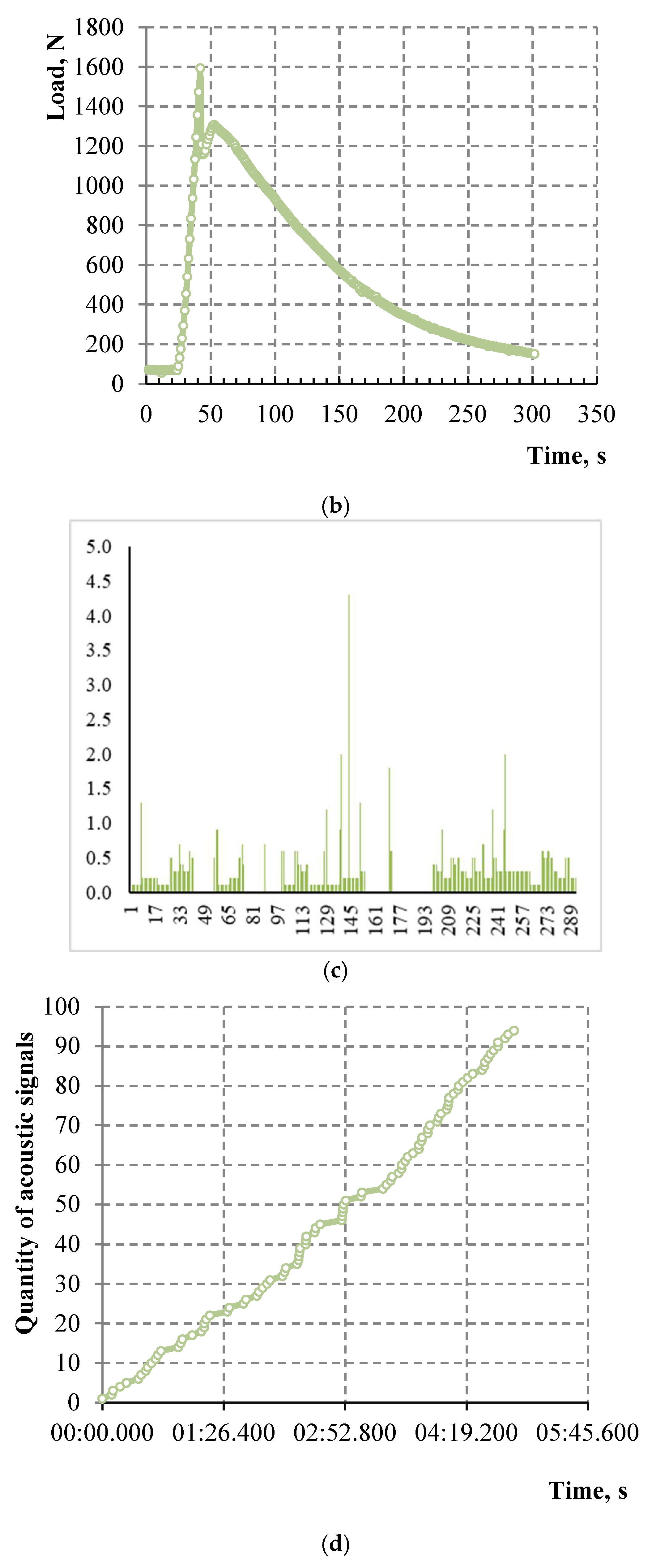 Materials 15 01607 g012b