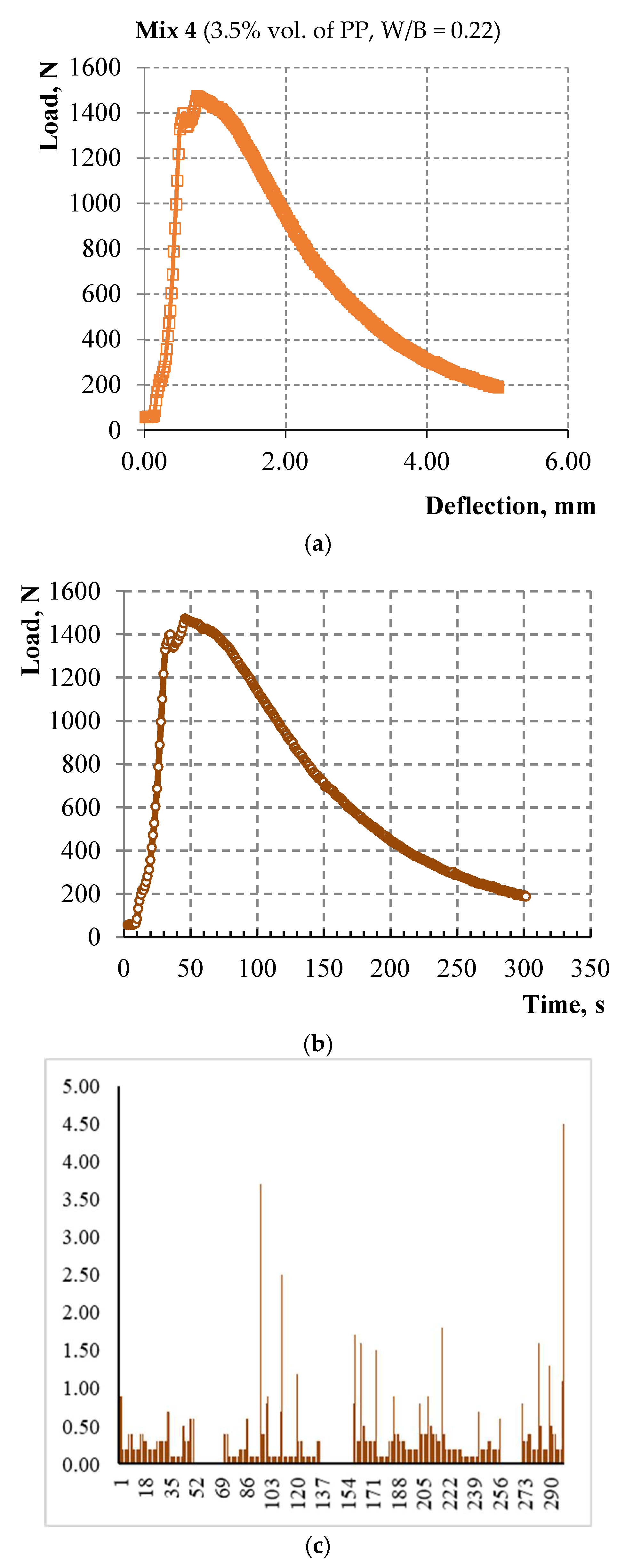 Materials 15 01607 g013a