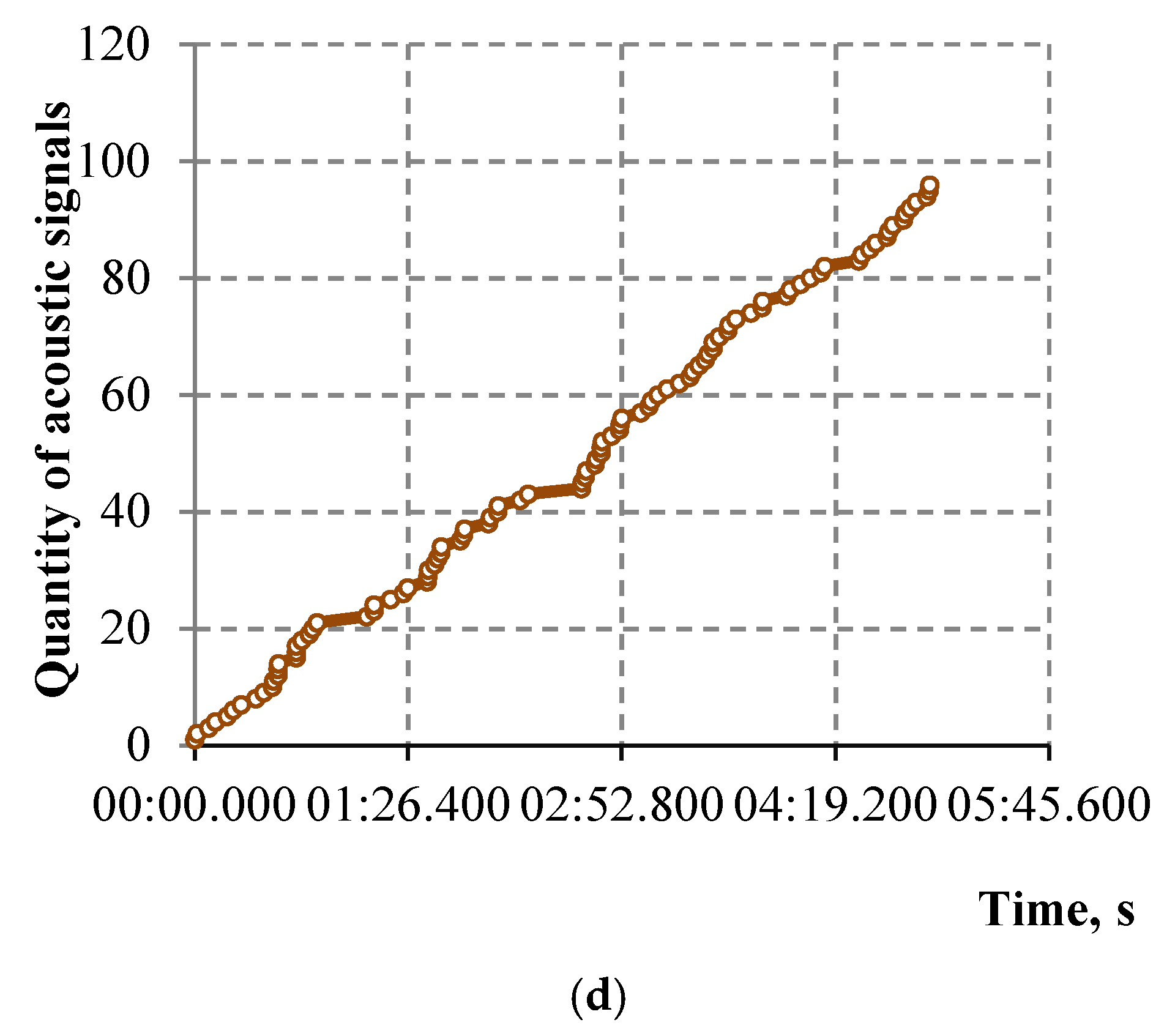 Materials 15 01607 g013b