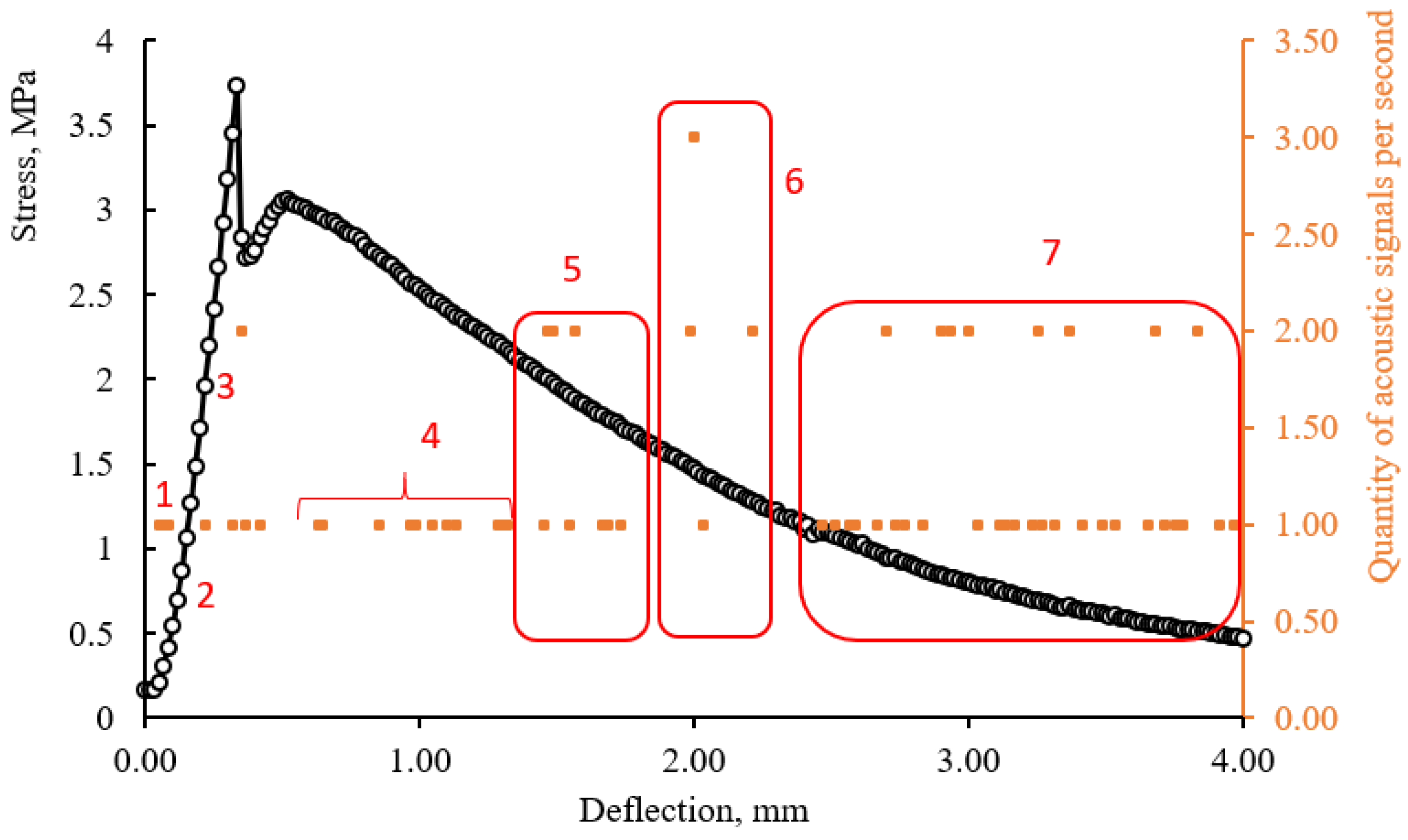 Materials 15 01607 g014