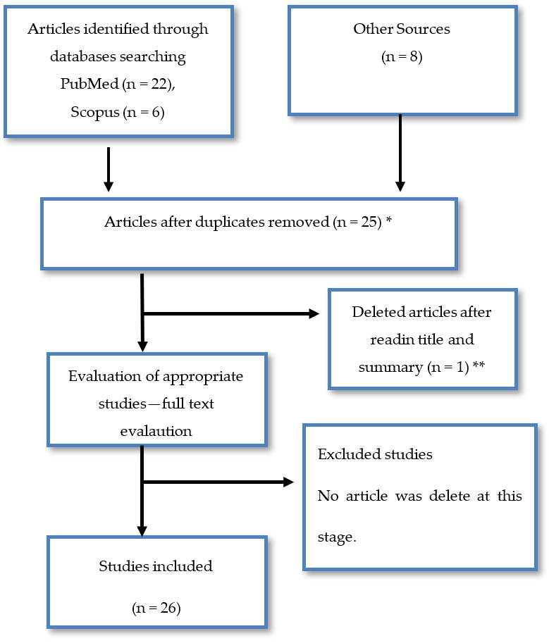 Materials 15 01608 g002 Materials 15 01608 g002