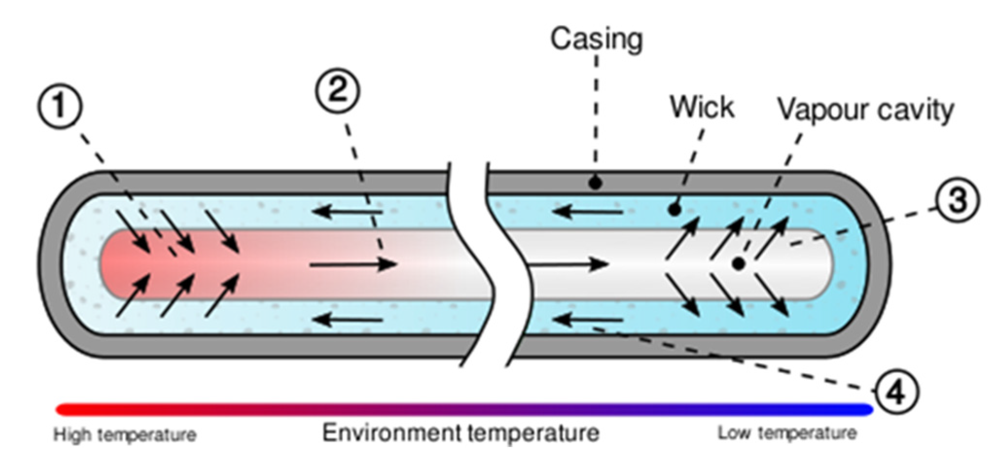 Materials 15 01609 g001 550